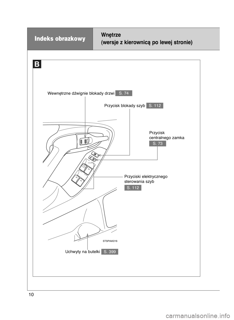 TOYOTA VERSO 2016  Instrukcja obsługi (in Polish) Indeks obrazkowyWn´trze
(wersje z kierownicà po lewej stronie)
S. 73 Przycisk 
centralnego zamka
S. 112 Przycisk blokady szyb
S. 399 Uchwyty na butelki
10
S. 74
Wewn´trzne dêwignie blokady drzwi
P