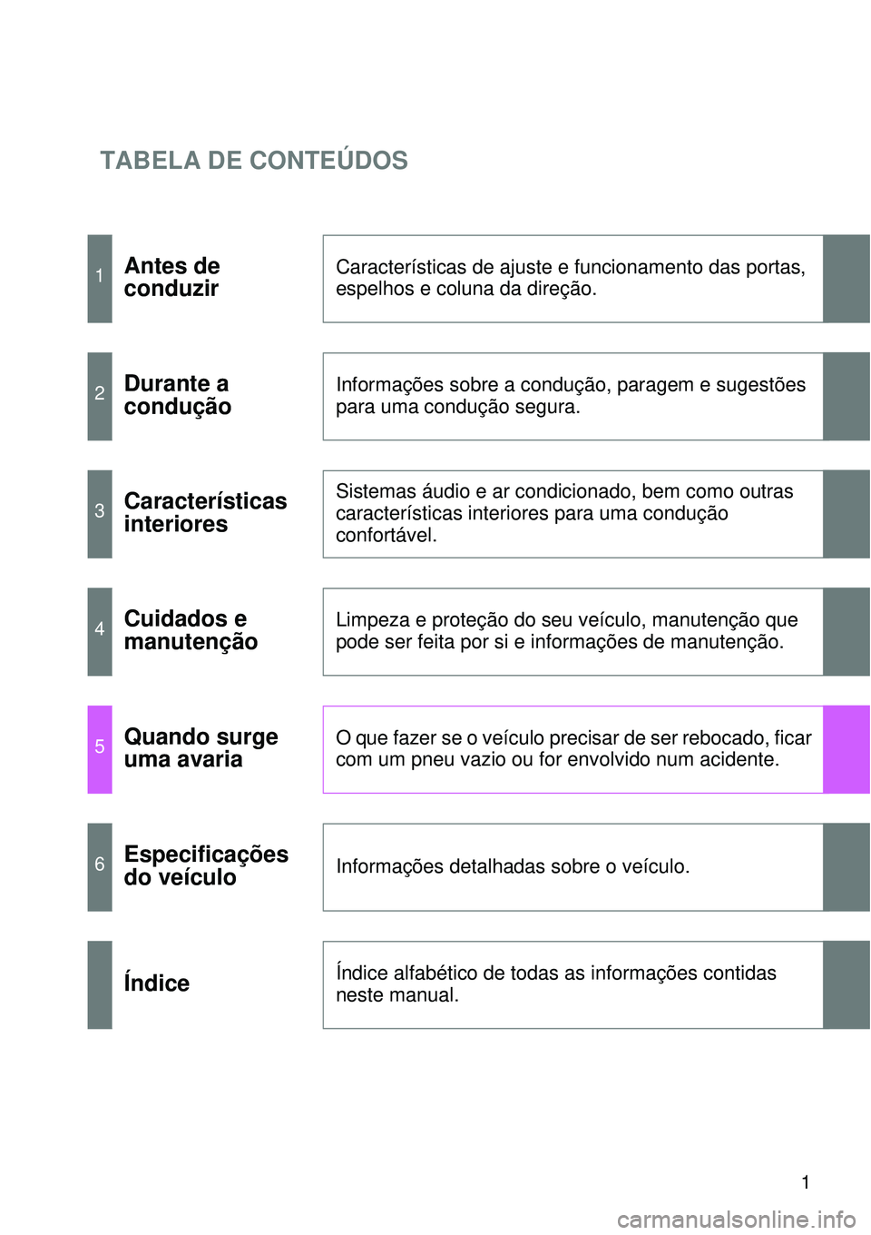 TOYOTA VERSO 2016 Manual de utilização (in Portuguese) TABELA DE CONTEÚDOS
1
1Antes de
conduzirCaracterísticas de ajuste e funcionamento das portas,
espelhos e coluna da direção.
2Durante a
conduçãoInformações sobre a condução, paragem e suge TOYOTA VERSO 2016 Manual de utilização (in Portuguese) TABELA DE CONTEÚDOS
1
1Antes de
conduzirCaracterísticas de ajuste e funcionamento das portas,
espelhos e coluna da direção.
2Durante a
conduçãoInformações sobre a condução, paragem e suge