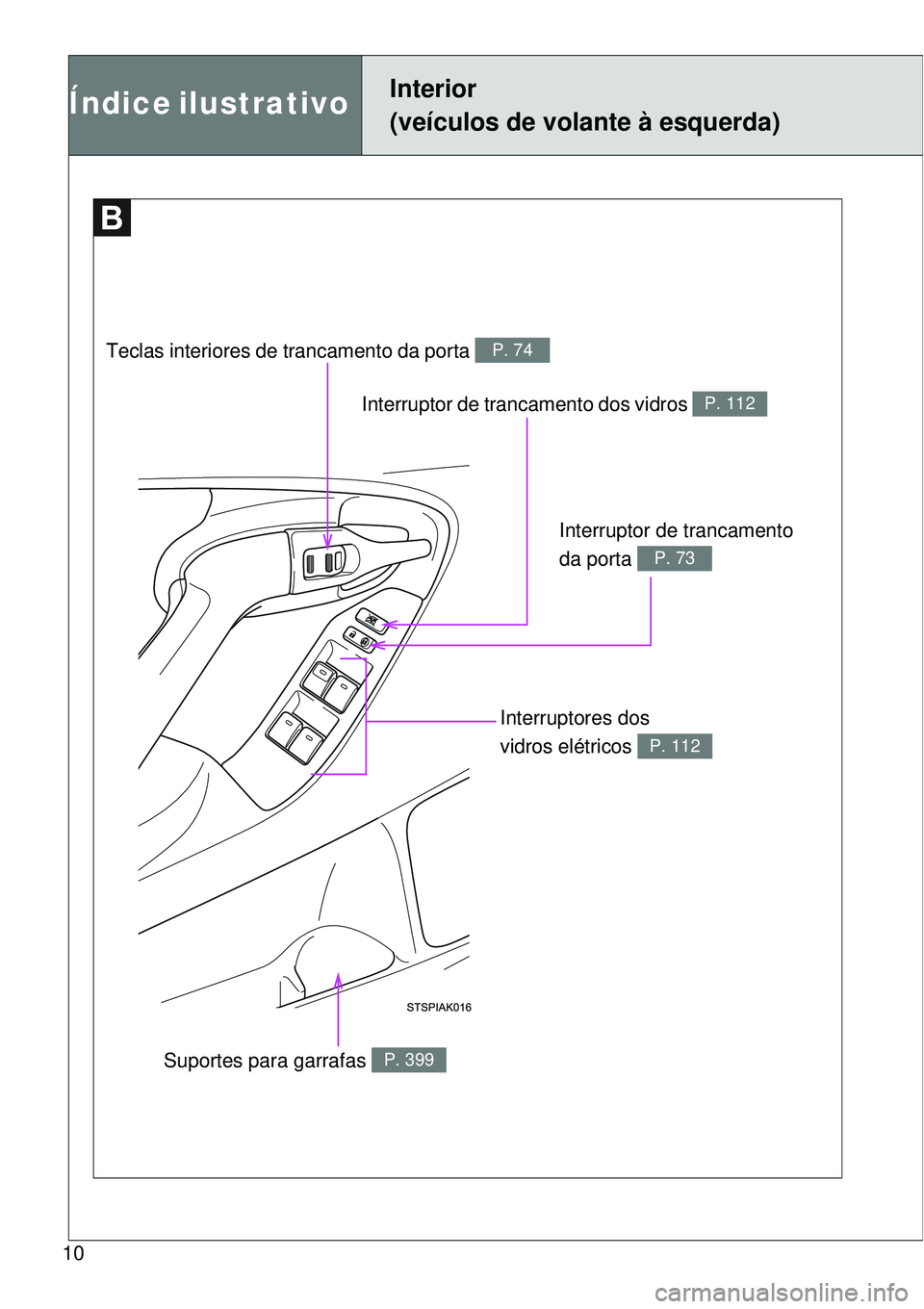 TOYOTA VERSO 2016  Manual de utilização (in Portuguese) 10
Interruptor de trancamento dos vidros P. 112
Índice ilustrativo Interior 
(veículos de volante à esquerda)
Interruptor de trancamento 
da porta 
P. 73
Teclas interiores de trancamento da porta P