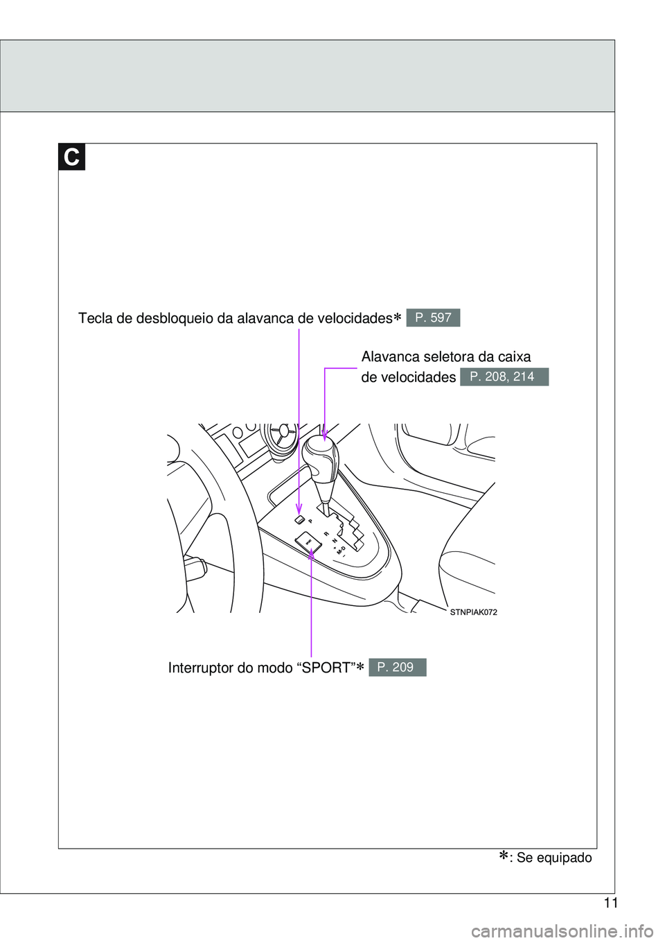 TOYOTA VERSO 2016  Manual de utilização (in Portuguese) 11
: Se equipado
Tecla de desbloqueio da alavanca de velocidades P. 597
Interruptor do modo “SPORT” P. 209
Alavanca seletora da caixa 
de velocidades 
P. 208, 214 