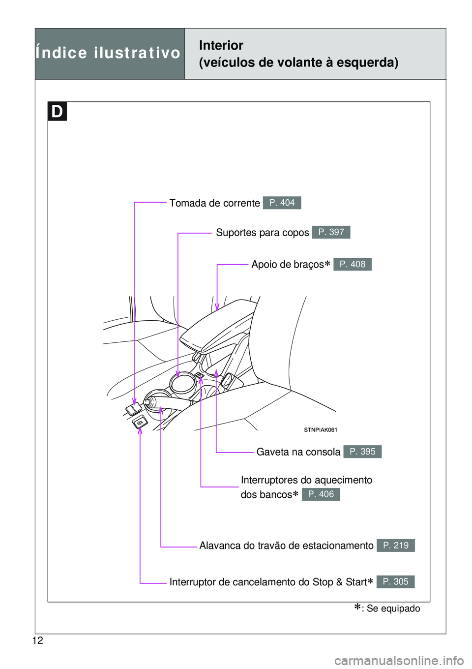 TOYOTA VERSO 2016  Manual de utilização (in Portuguese) 12
Índice ilustrativoInterior 
(veículos de volante à esquerda)
Tomada de corrente P. 404
Interruptores do aquecimento 
dos bancos
 P. 406
Alavanca do travão de estacionamento P. 219
Gaveta na 