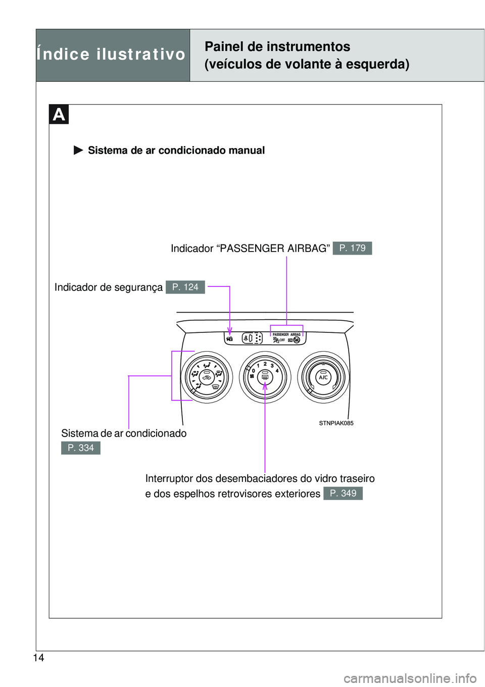 TOYOTA VERSO 2016  Manual de utilização (in Portuguese) 14
 Sistema de ar condicionado manual
Indicador “PASSENGER AIRBAG” P. 179
Interruptor dos desembaciadores do vidro traseiro 
e dos espelhos retrovisores exteriores 
P. 349
Indicador de segurança 