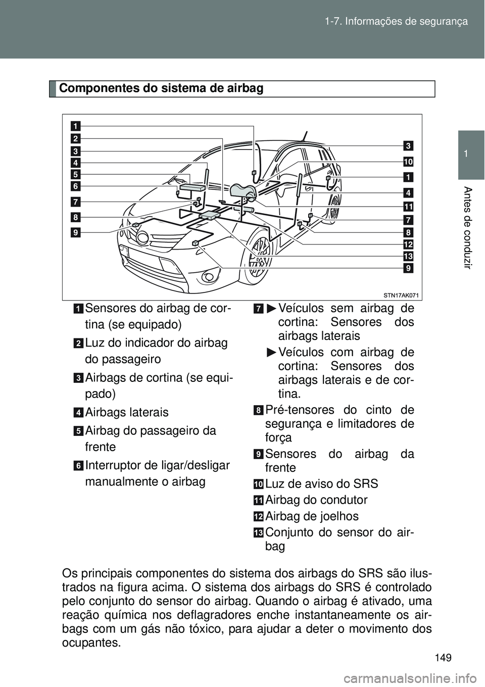 TOYOTA VERSO 2016  Manual de utilização (in Portuguese) 149 1-7. Informações de segurança
1
Antes de conduzir
Componentes do sistema de airbag
Os principais componentes do sistema dos airbags do SRS são ilus-
trados na figura acima. O sistema dos airba