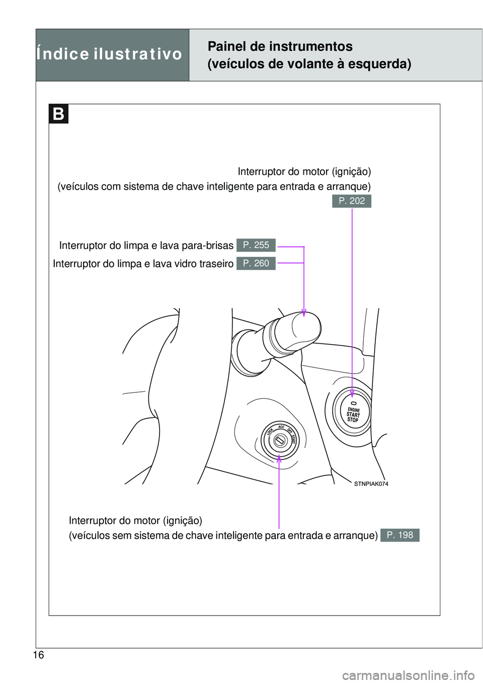 TOYOTA VERSO 2016  Manual de utilização (in Portuguese) 16
Índice ilustrativo  Painel de instrumentos
 (veículos de volante à esquerda)
Interruptor do motor (ignição)
(veículos com sistema de chave inteligente para entrada e arranque)
P. 202
Interrup