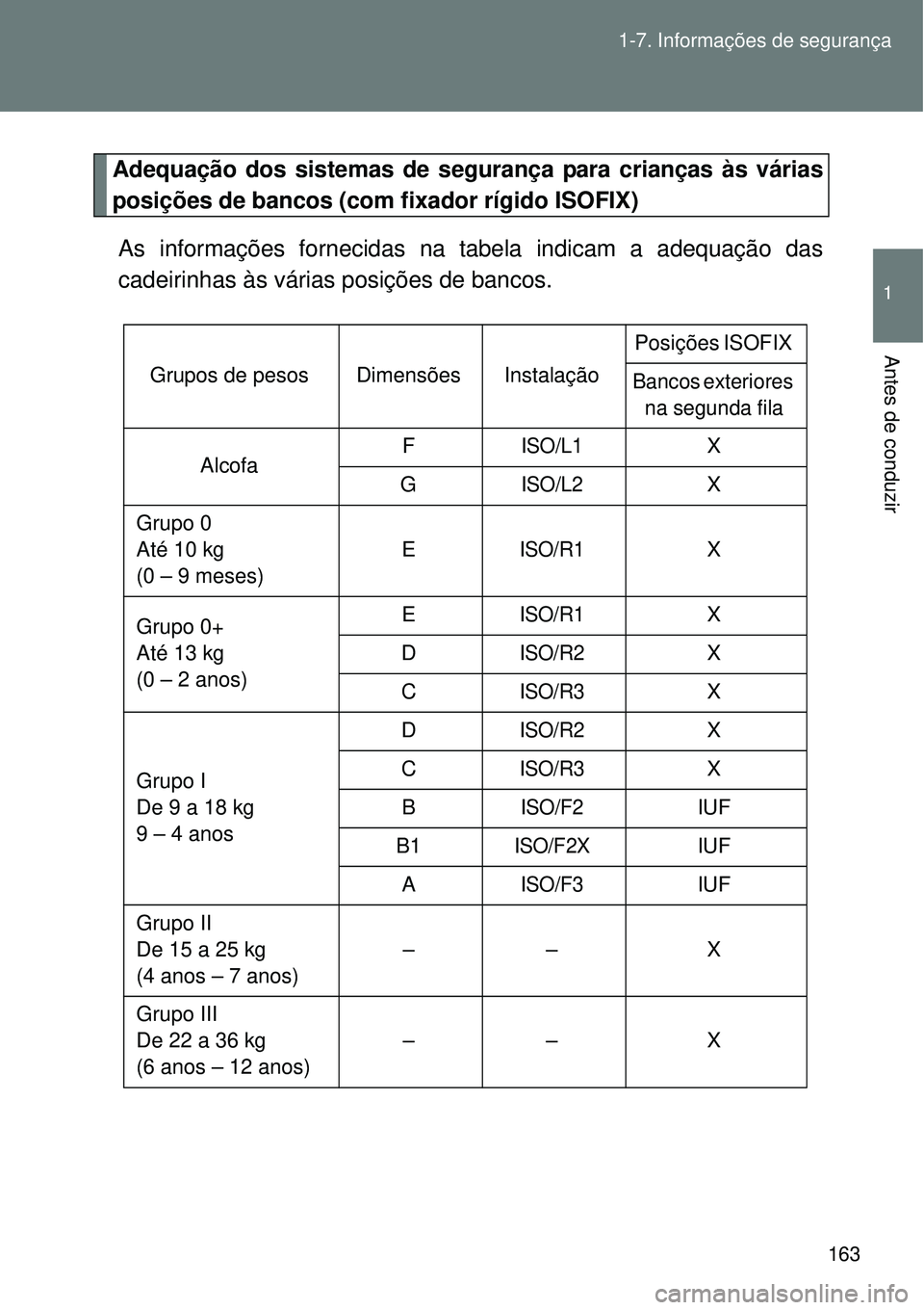 TOYOTA VERSO 2016  Manual de utilização (in Portuguese) 163 1-7. Informações de segurança
1
Antes de conduzir
Adequação dos sistemas de segurança para crianças às várias
posições de bancos (com fixador rígido ISOFIX)
As informações fornecidas