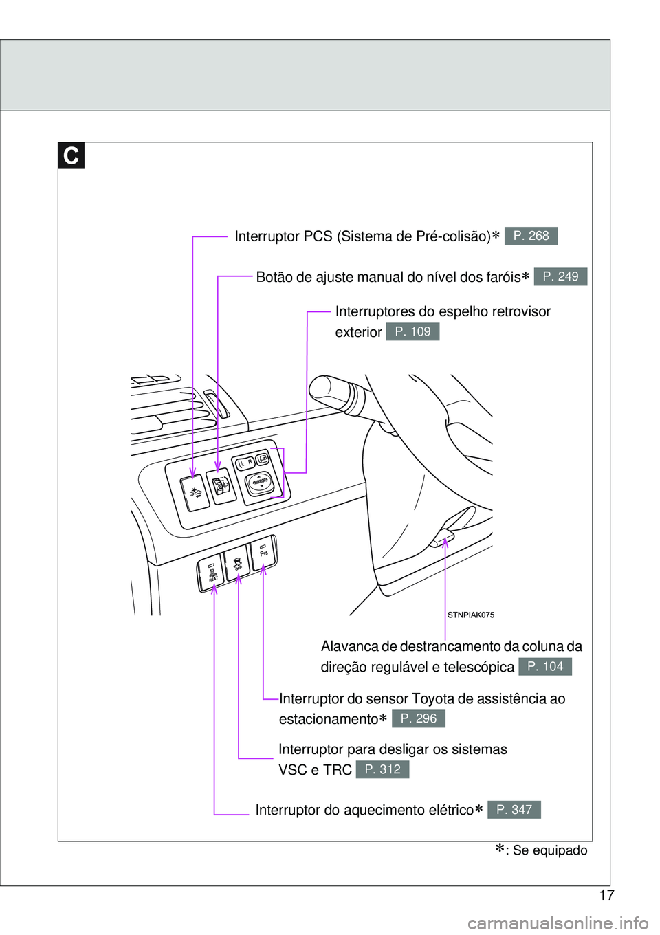 TOYOTA VERSO 2016  Manual de utilização (in Portuguese) 17
Botão de ajuste manual do nível dos faróis P. 249
Interruptor do aquecimento elétrico P. 347
Interruptores do espelho retrovisor 
exterior 
P. 109
Interruptor para desligar os sistemas 
V