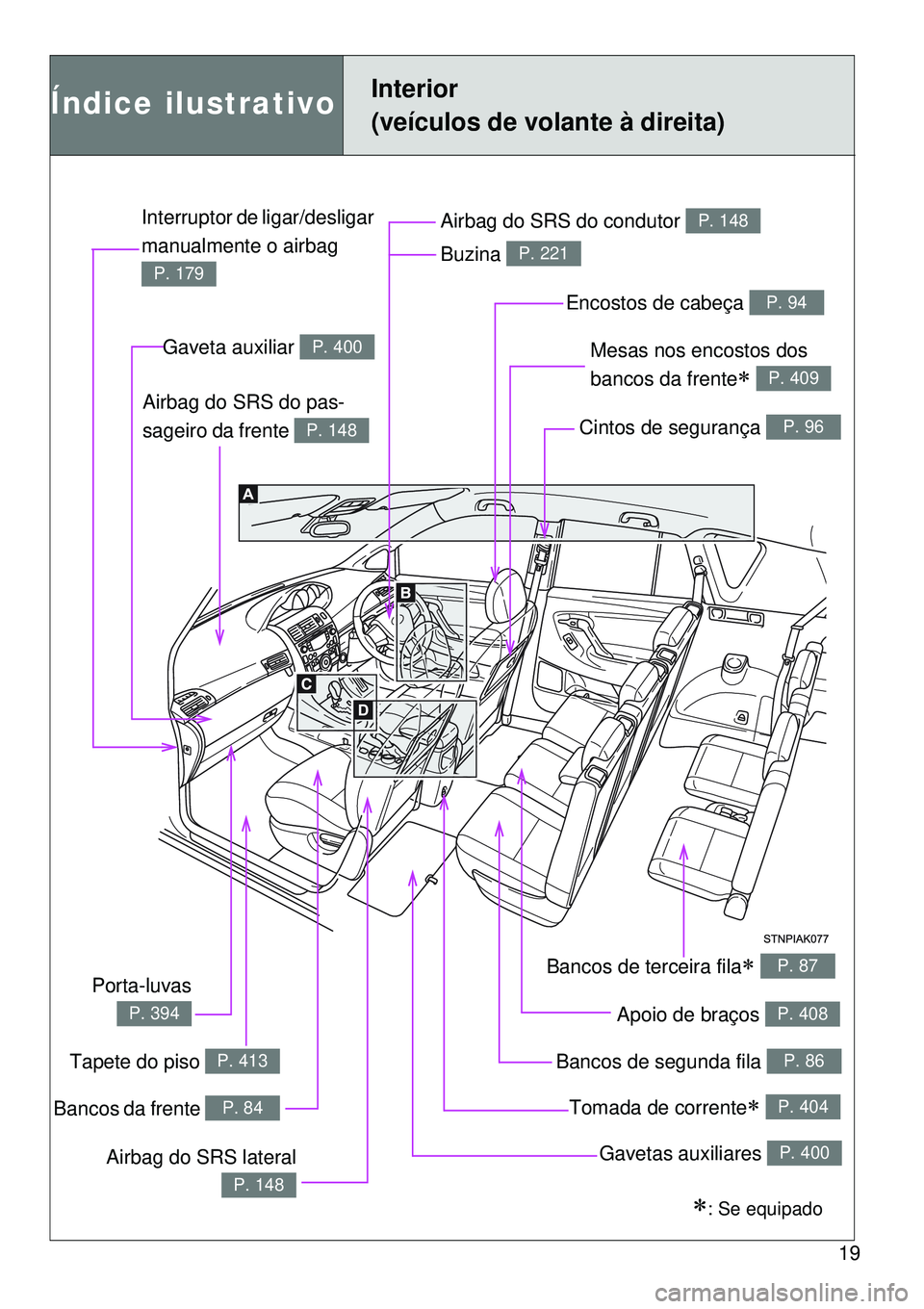 TOYOTA VERSO 2016  Manual de utilização (in Portuguese) 19
Índice ilustrativoInterior 
(veículos de volante à direita)
Tomada de corrente P. 404
Cintos de segurança P. 96
Airbag do SRS do pas-
sageiro da frente 
P. 148
Airbag do SRS do condutor P. 1