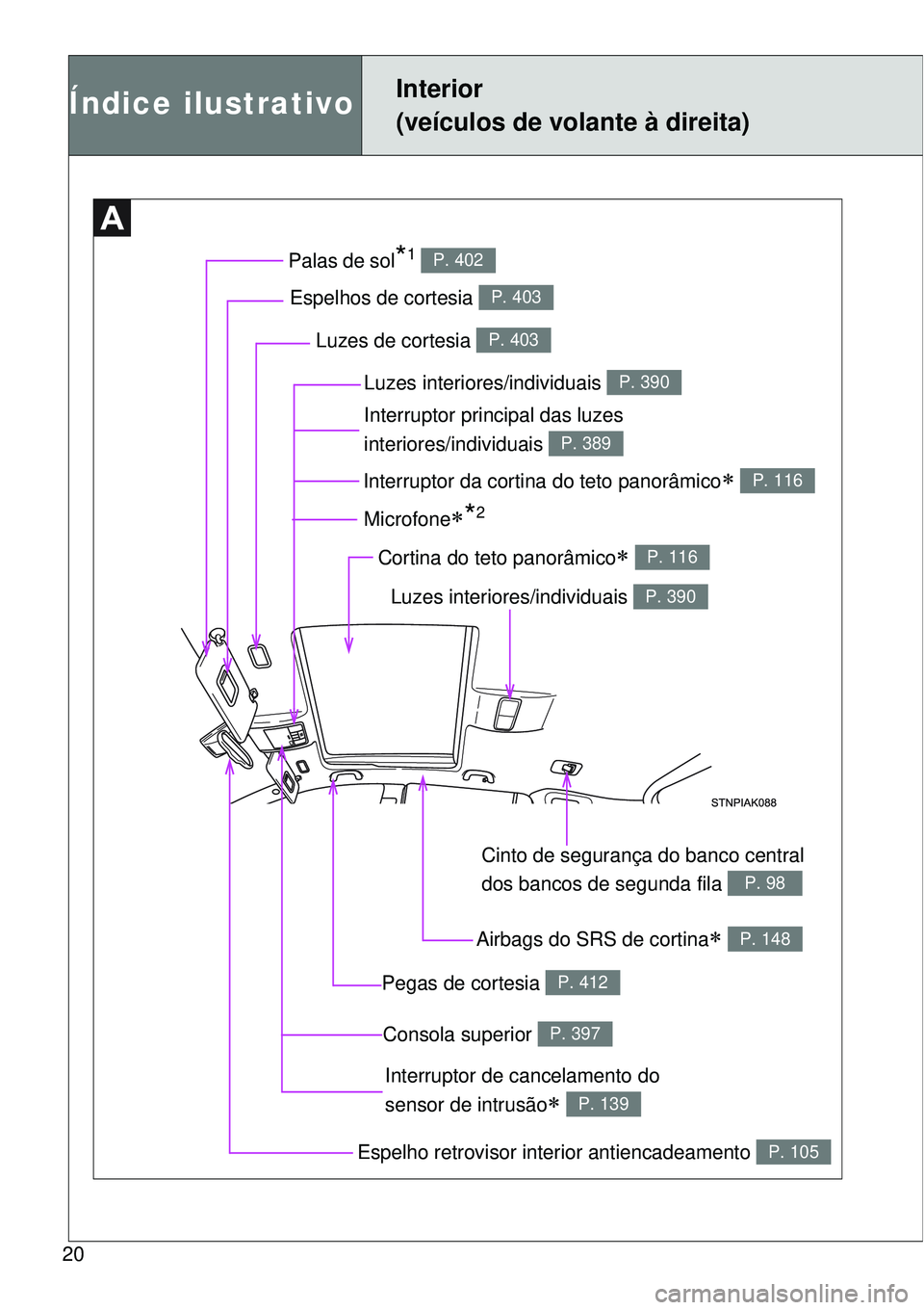 TOYOTA VERSO 2016  Manual de utilização (in Portuguese) 20
Índice ilustrativoInterior 
(veículos de volante à direita)
Luzes de cortesia P. 403
Interruptor da cortina do teto panorâmico P. 116
Espelhos de cortesia P. 403
Palas de sol*1 P. 402
Airbag