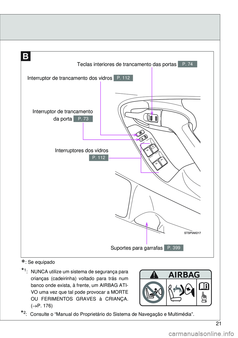 TOYOTA VERSO 2016  Manual de utilização (in Portuguese) 21
Interruptor de trancamento dos vidros P. 112
Interruptor de trancamento
da porta 
P. 73
Teclas interiores de trancamento das portas P. 74
Interruptores dos vidros
P. 112
Suportes para garrafas P. 3
