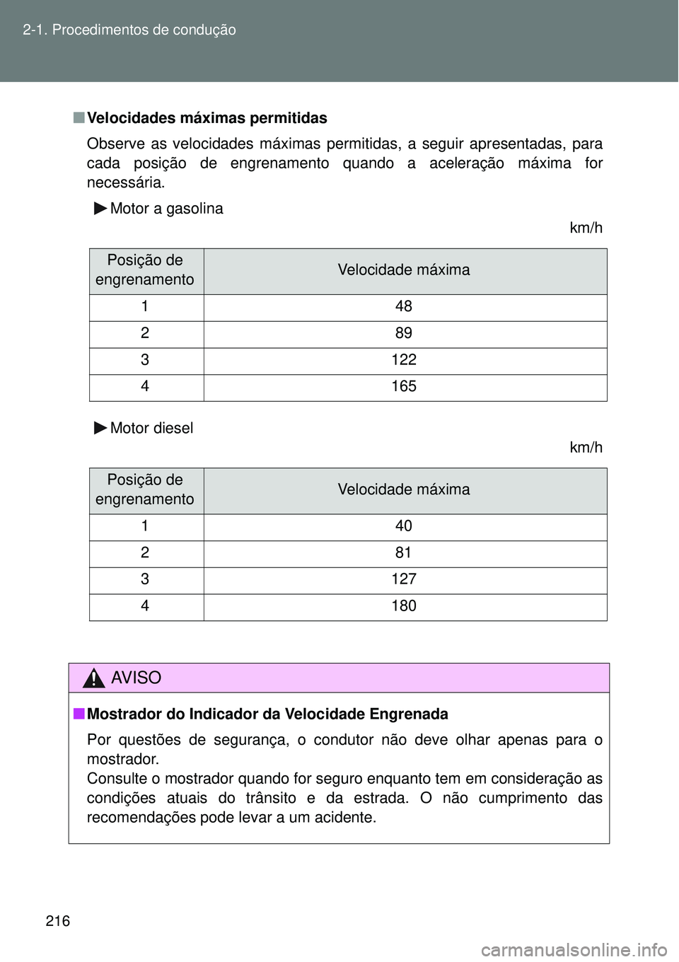 TOYOTA VERSO 2016  Manual de utilização (in Portuguese) 216 2-1. Procedimentos de condução
nVelocidades máximas permitidas 
Observe as velocidades máximas permitidas, a seguir apresentadas, para
cada posição de engrenamento quando a aceleração máx