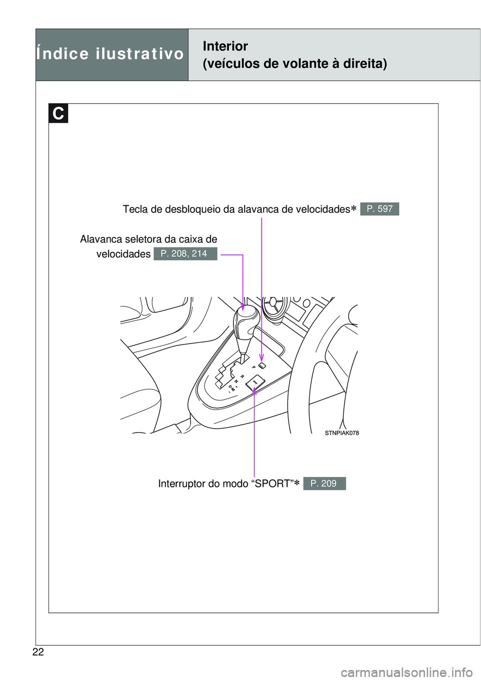 TOYOTA VERSO 2016  Manual de utilização (in Portuguese) 22
Tecla de desbloqueio da alavanca de velocidades P. 597
Interruptor do modo “SPORT” P. 209
Alavanca seletora da caixa de
velocidades 
P. 208, 214
Índice ilustrativoInterior 
(veículos de