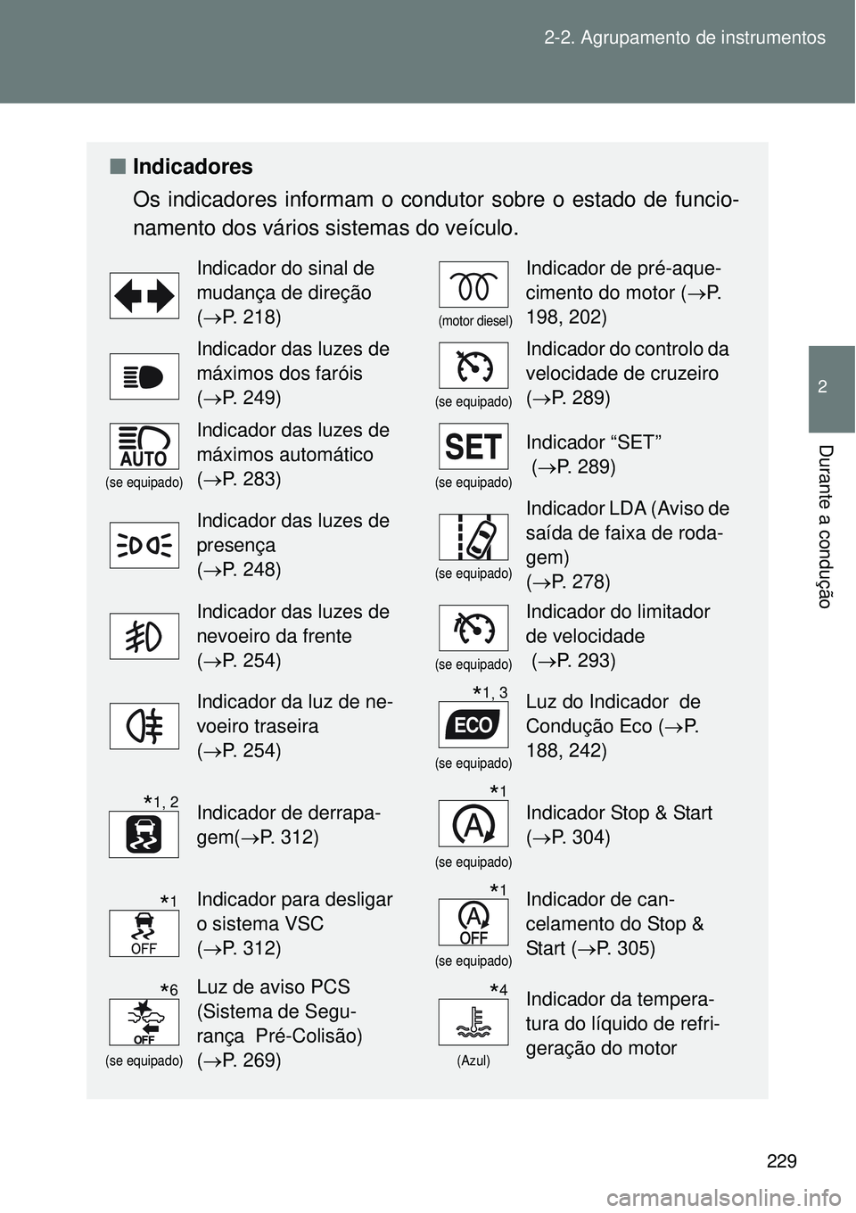 TOYOTA VERSO 2016  Manual de utilização (in Portuguese) 229 2-2. Agrupamento de instrumentos
2
Durante a condução
nIndicadores
Os indicadores informam o condutor sobre o estado de funcio-
namento dos vários sistemas do veículo.
Indicador do sinal de 
m