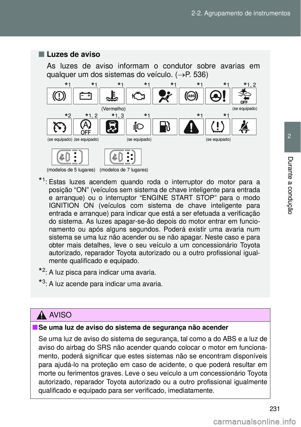 TOYOTA VERSO 2016  Manual de utilização (in Portuguese) 231 2-2. Agrupamento de instrumentos
2
Durante a condução
AV I S O
nSe uma luz de aviso do sistema de segurança não acender
Se uma luz de aviso do sistema de segurança, tal como a do ABS e a luz 