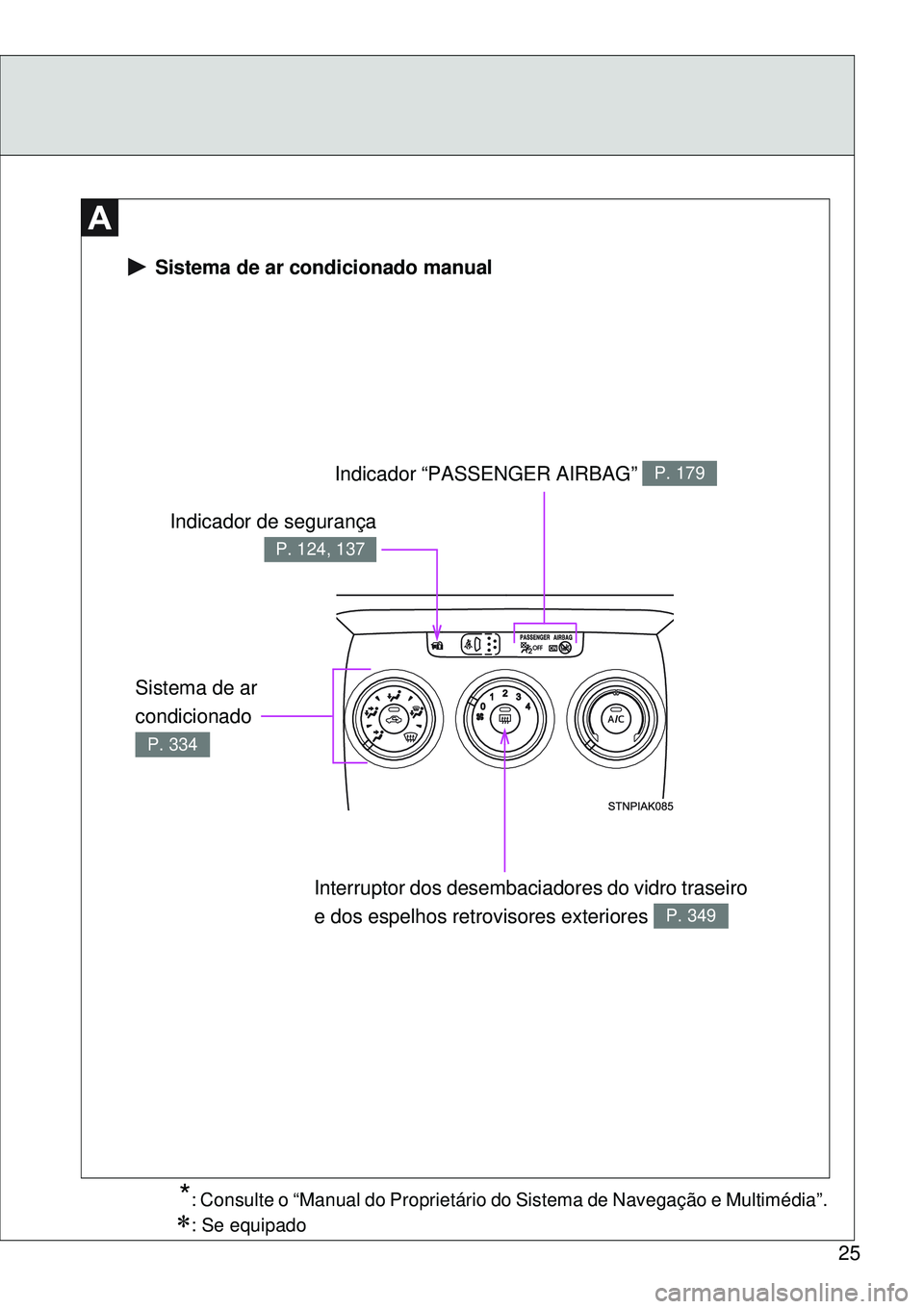 TOYOTA VERSO 2016  Manual de utilização (in Portuguese) 25  Sistema de ar condicionado manual
Indicador “PASSENGER AIRBAG” P. 179
Interruptor dos desembaciadores do vidro traseiro 
e dos espelhos retrovisores exteriores 
P. 349
Indicador de segurança
