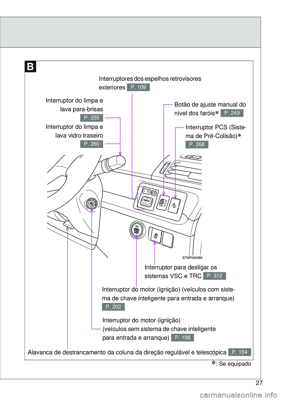 TOYOTA VERSO 2016  Manual de utilização (in Portuguese) 27
Interruptores dos espelhos retrovisores 
exteriores 
P. 109
Botão de ajuste manual do 
nível dos faróis
 P. 249
Interruptor para desligar os 
sistemas VSC e TRC 
P. 312
Alavanca de destrancam