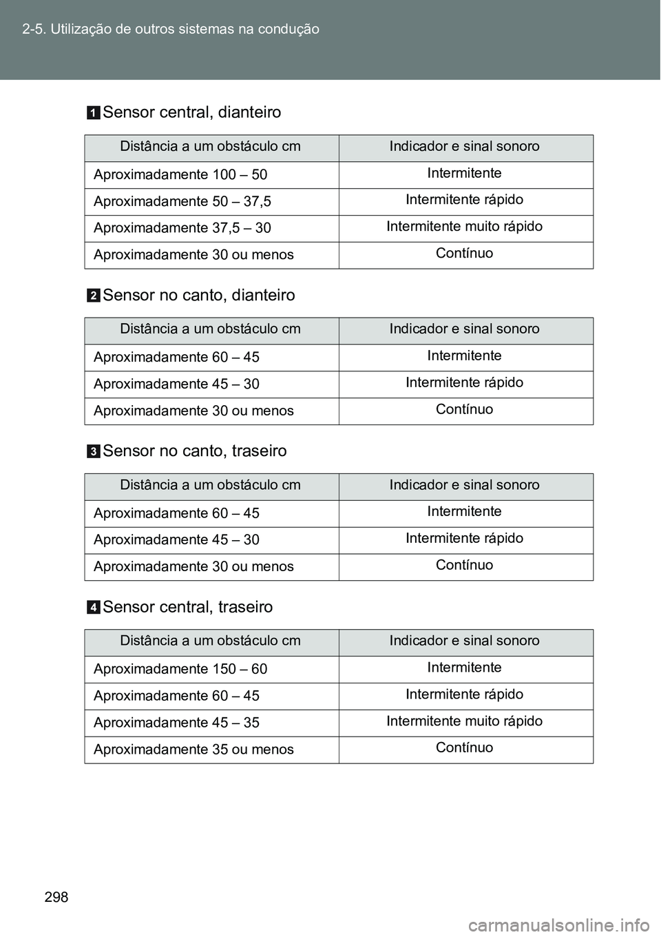 TOYOTA VERSO 2016  Manual de utilização (in Portuguese) 298 2-5. Utilização de outros sistemas na condução
Sensor central, dianteiro
Sensor no canto, dianteiro
Sensor no canto, traseiro
Sensor central, traseiro
Distância a um obstáculo cmIndicador e 