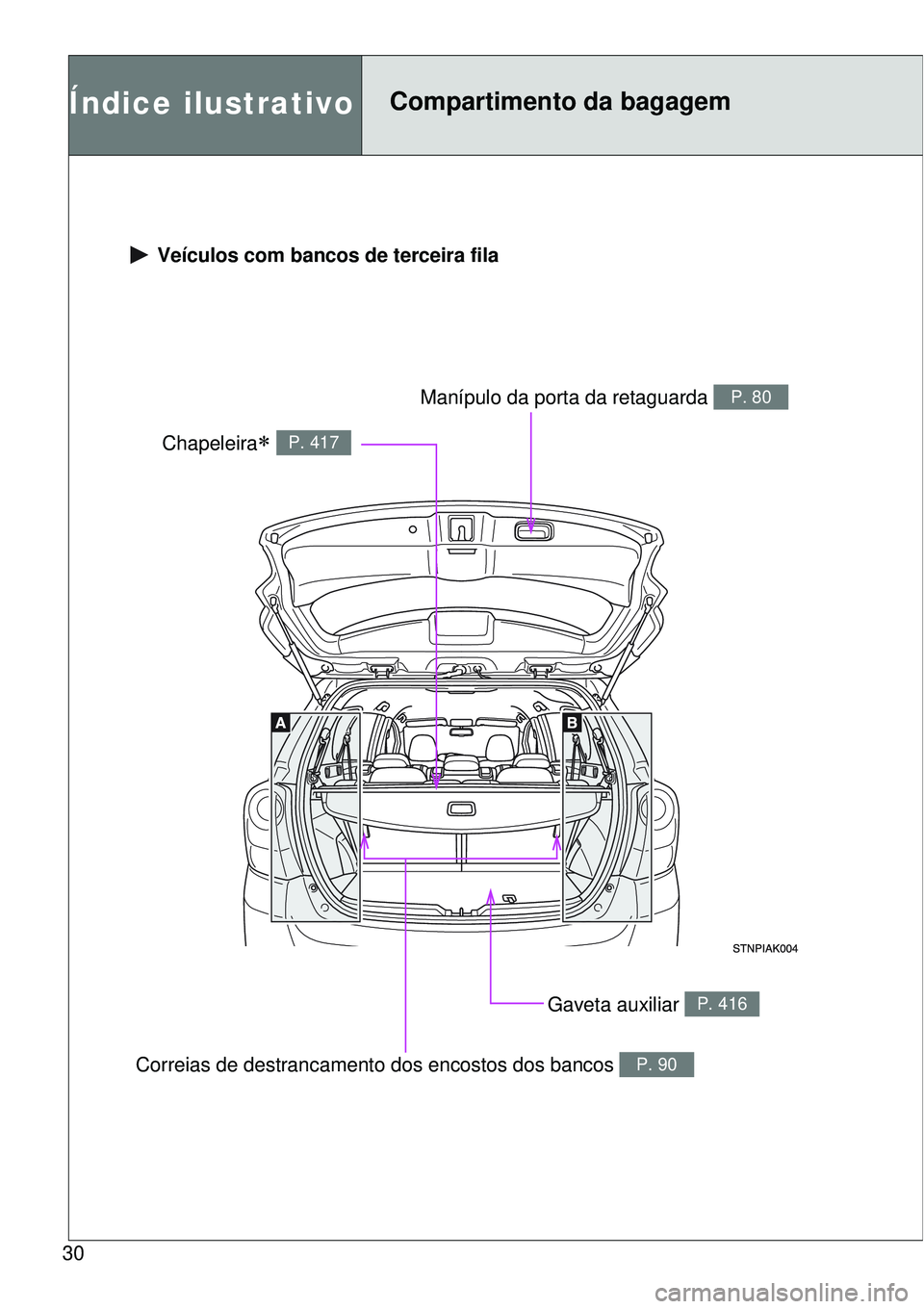 TOYOTA VERSO 2016 Manual de utilização (in Portuguese) 30
Veículos com bancos de terceira fila
Gaveta auxiliar P. 416
Chapeleira P. 417
Manípulo da porta da retaguarda P. 80
Correias de destrancamento dos encostos dos bancos P. 90
Índice ilustrativ TOYOTA VERSO 2016 Manual de utilização (in Portuguese) 30
Veículos com bancos de terceira fila
Gaveta auxiliar P. 416
Chapeleira P. 417
Manípulo da porta da retaguarda P. 80
Correias de destrancamento dos encostos dos bancos P. 90
Índice ilustrativ