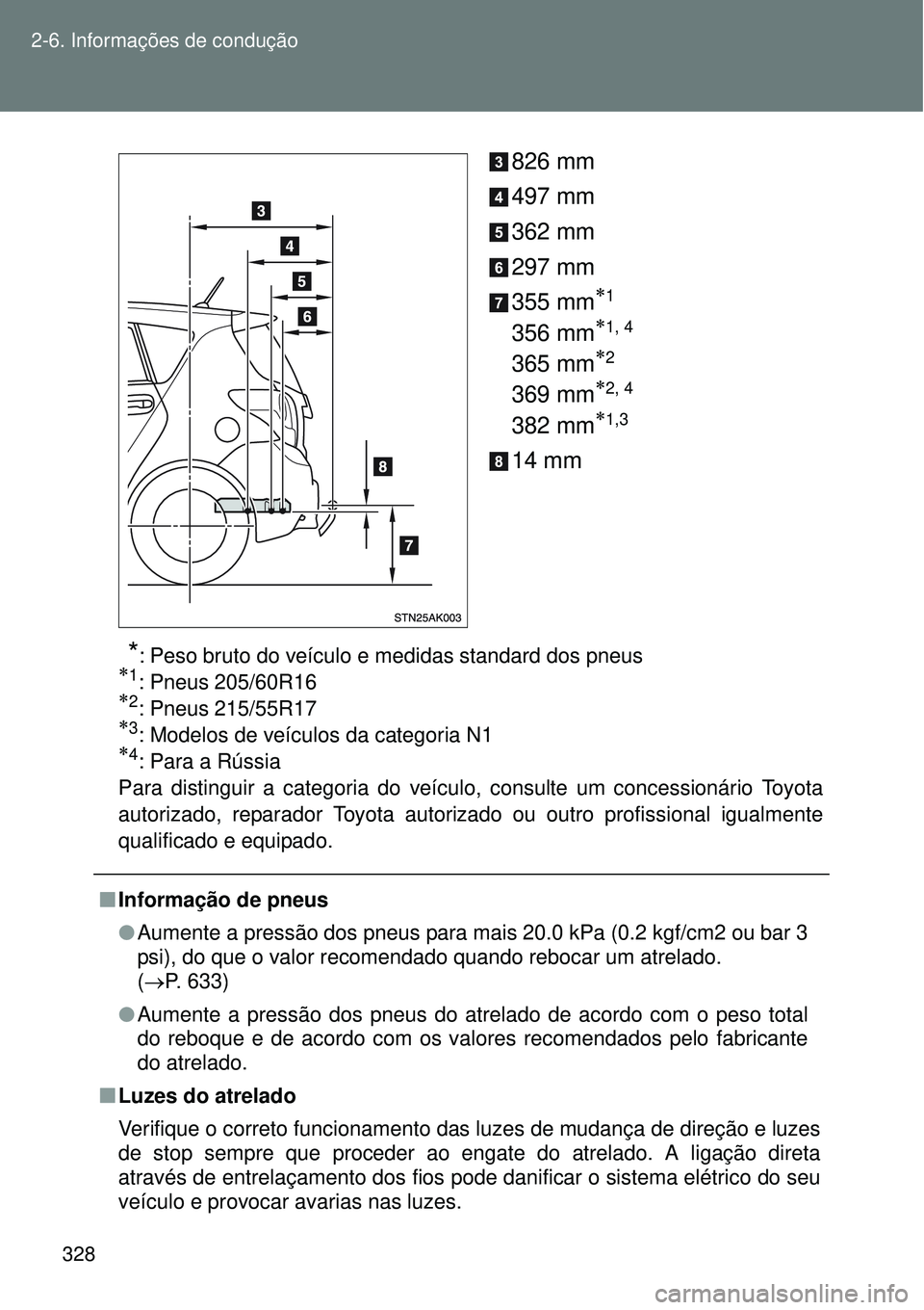 TOYOTA VERSO 2016 Manual de utilização (in Portuguese) 328 2-6. Informações de condução
826 mm
497 mm
362 mm
297 mm
355 mm
1
356 mm1, 4
365 mm2
369 mm2, 4
382 mm1,3
14 mm
*: Peso bruto do veículo e medidas standard dos pneus1: Pneus TOYOTA VERSO 2016 Manual de utilização (in Portuguese) 328 2-6. Informações de condução
826 mm
497 mm
362 mm
297 mm
355 mm
1
356 mm1, 4
365 mm2
369 mm2, 4
382 mm1,3
14 mm
*: Peso bruto do veículo e medidas standard dos pneus1: Pneus