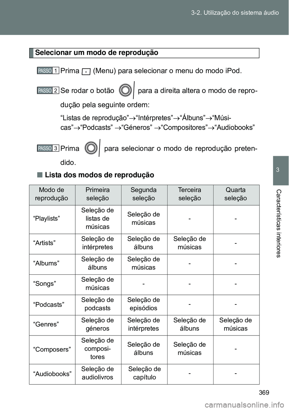TOYOTA VERSO 2016  Manual de utilização (in Portuguese) 369 3-2. Utilização do sistema áudio
3
Características interiores
Selecionar um modo de reprodução
Prima   (Menu) para selecionar o menu do modo iPod.
Se rodar o botão   para a direita altera o