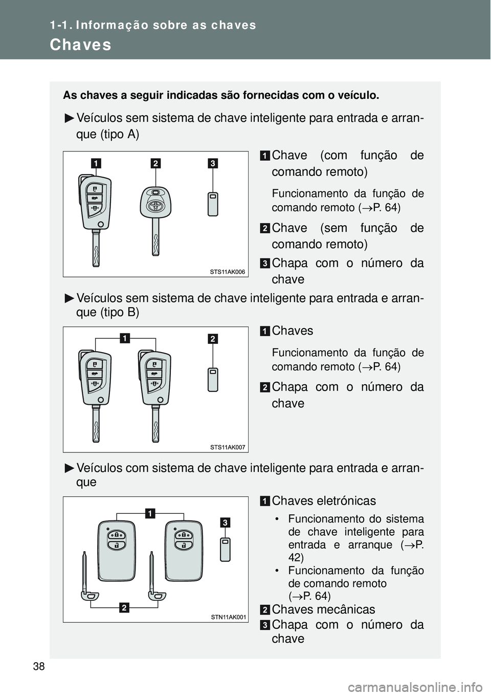 TOYOTA VERSO 2016 Manual de utilização (in Portuguese) 38
1-1. Informação sobre as chaves
Chaves
As chaves a seguir indicadas são fornecidas com o veículo.
Veículos sem sistema de chave inteligente para entrada e arran-
que (tipo A)
Chave (com funç TOYOTA VERSO 2016 Manual de utilização (in Portuguese) 38
1-1. Informação sobre as chaves
Chaves
As chaves a seguir indicadas são fornecidas com o veículo.
Veículos sem sistema de chave inteligente para entrada e arran-
que (tipo A)
Chave (com funç