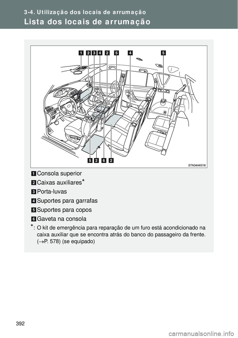 TOYOTA VERSO 2016  Manual de utilização (in Portuguese) 392
3-4. Utilização dos locais de arrumação
Lista dos locais de arrumação
Consola superior 
Caixas auxiliares
*
Porta-luvas
Suportes para garrafas
Suportes para copos
Gaveta na consola
*: O kit 