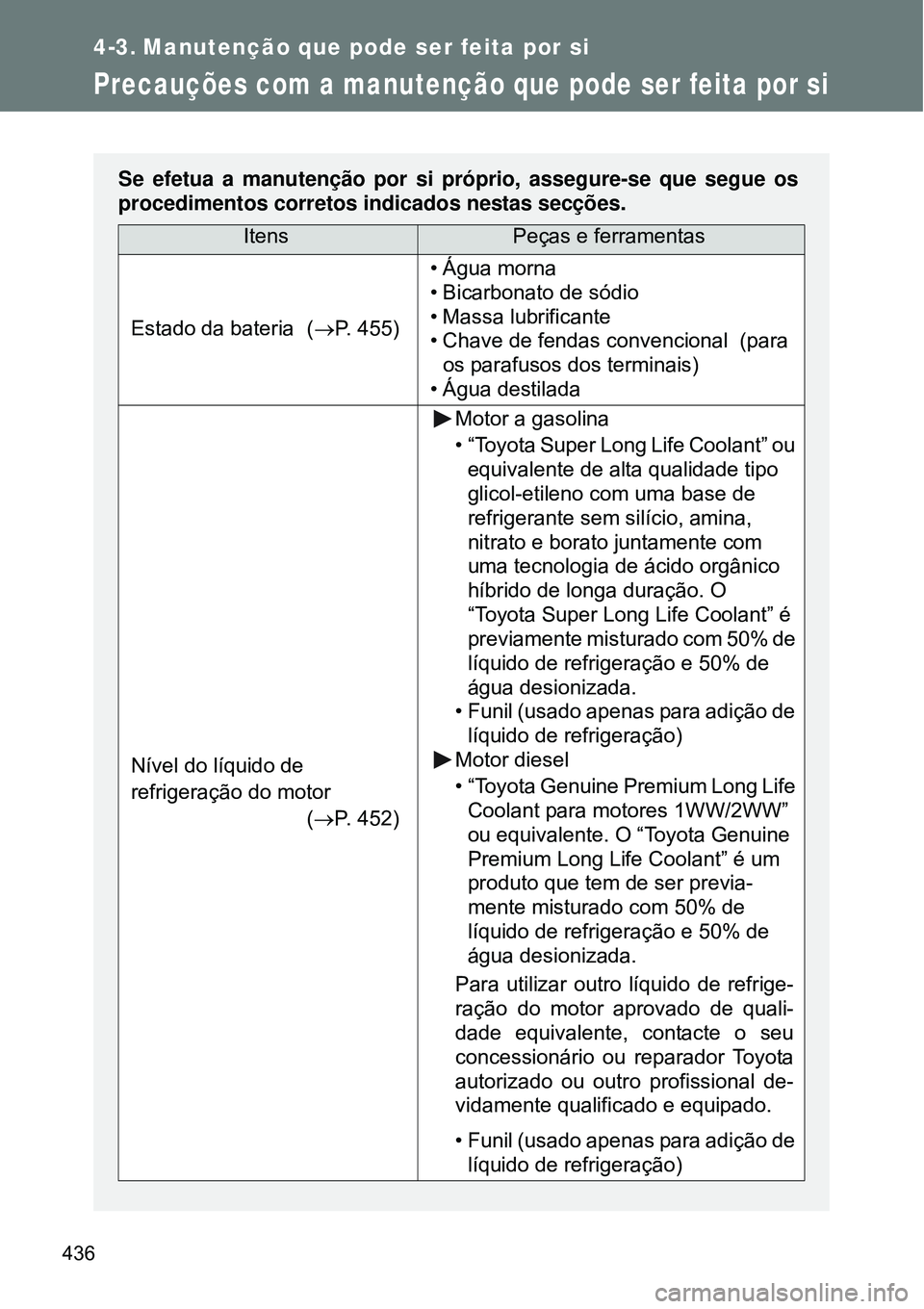 TOYOTA VERSO 2016  Manual de utilização (in Portuguese) 436
4-3. Manutenção que pode ser feita por si
Precauções com a manutenção que pode ser feita por si
Se efetua a manutenção por si próprio, assegure-se que segue os
procedimentos corretos indi