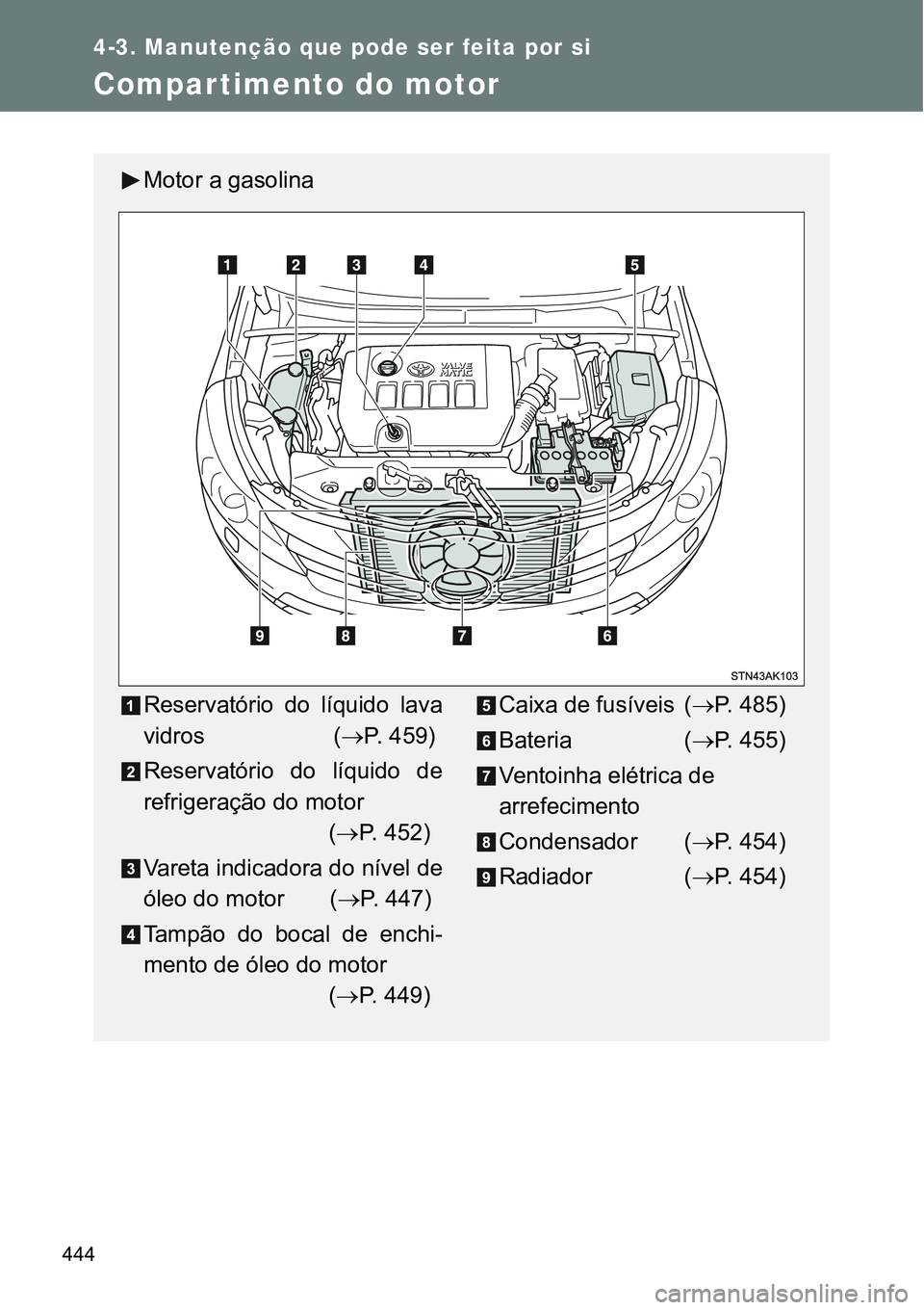 TOYOTA VERSO 2016  Manual de utilização (in Portuguese) 444
4-3. Manutenção que pode ser feita por si
Compartimento do motor
Motor a gasolina
Reservatório do líquido lava
vidros                    (P. 459)
Reservatório do líquido de
refrigeração