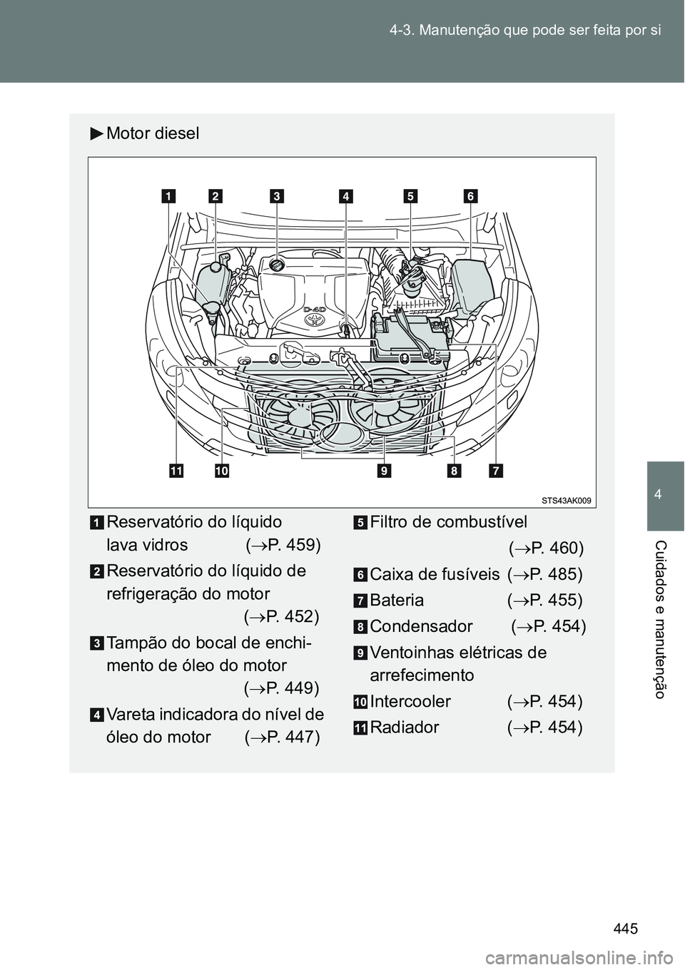 TOYOTA VERSO 2016  Manual de utilização (in Portuguese) 445 4-3. Manutenção que pode ser feita por si
4
Cuidados e manutenção
Motor diesel
Reservatório do líquido
lava vidros            (P. 459)
Reservatório do líquido de 
refrigeração do moto