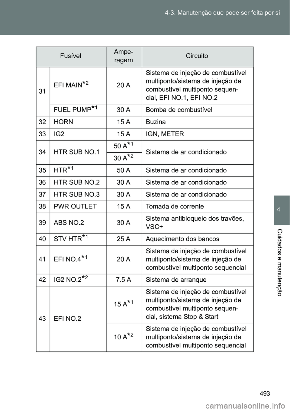 TOYOTA VERSO 2016  Manual de utilização (in Portuguese) 493 4-3. Manutenção que pode ser feita por si
4
Cuidados e manutenção
31EFI MAIN*220 ASistema de injeção de combustível 
multiponto/sistema de injeção de 
combustível multiponto sequen-
cial