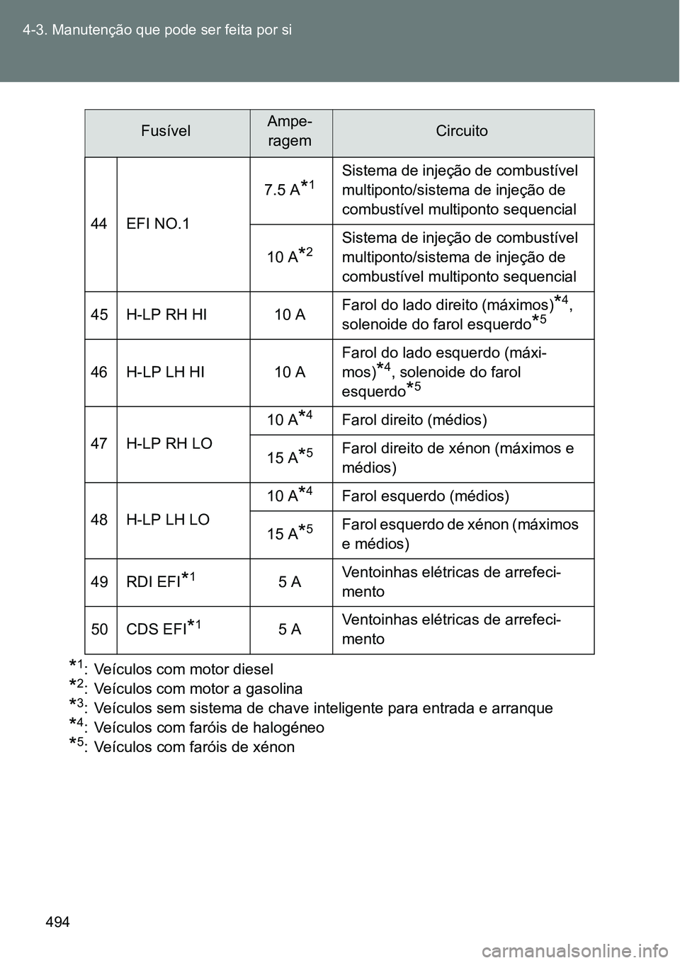 TOYOTA VERSO 2016  Manual de utilização (in Portuguese) 494 4-3. Manutenção que pode ser feita por si
*1: Veículos com motor diesel
*2: Veículos com motor a gasolina
*3: Veículos sem sistema de chave inteligente para entrada e arranque
*4: Veículos c