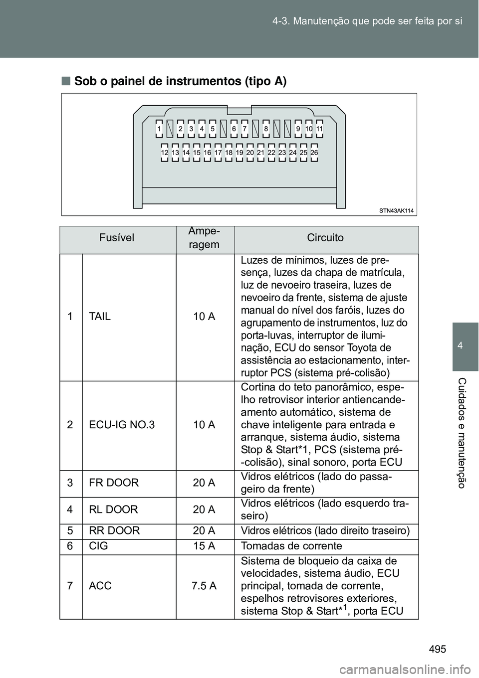 TOYOTA VERSO 2016  Manual de utilização (in Portuguese) 495 4-3. Manutenção que pode ser feita por si
4
Cuidados e manutenção
nSob o painel de instrumentos (tipo A)
FusívelAmpe-
ragemCircuito
1TAIL 10 A
Luzes de mínimos, luzes de pre-
sença, luzes d