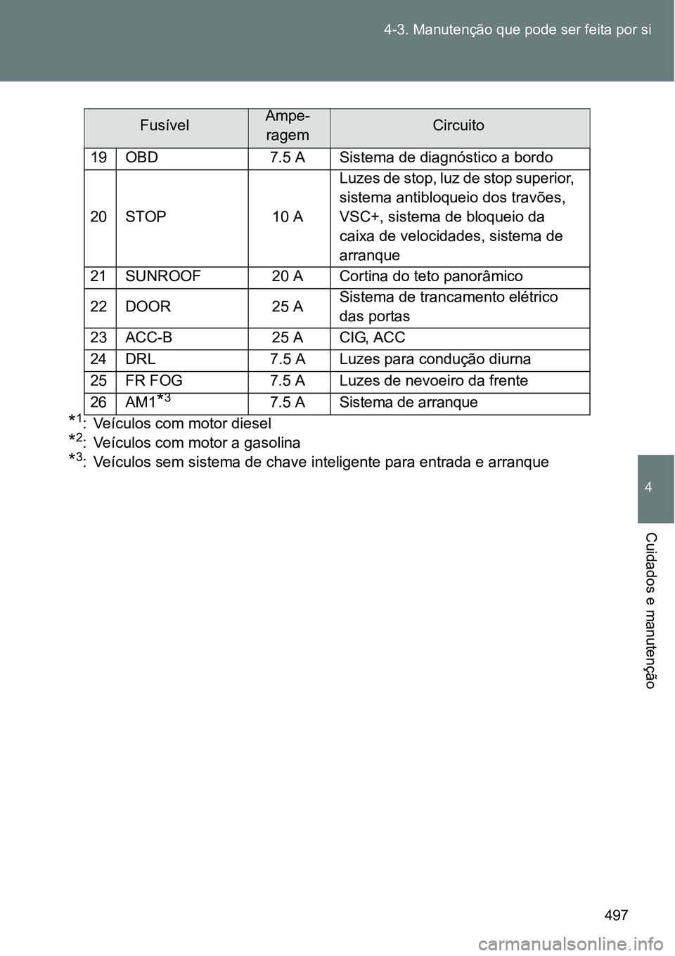 TOYOTA VERSO 2016  Manual de utilização (in Portuguese) 497 4-3. Manutenção que pode ser feita por si
4
Cuidados e manutenção
*1: Veículos com motor diesel
*2: Veículos com motor a gasolina 
*3: Veículos sem sistema de chave inteligente para entrada