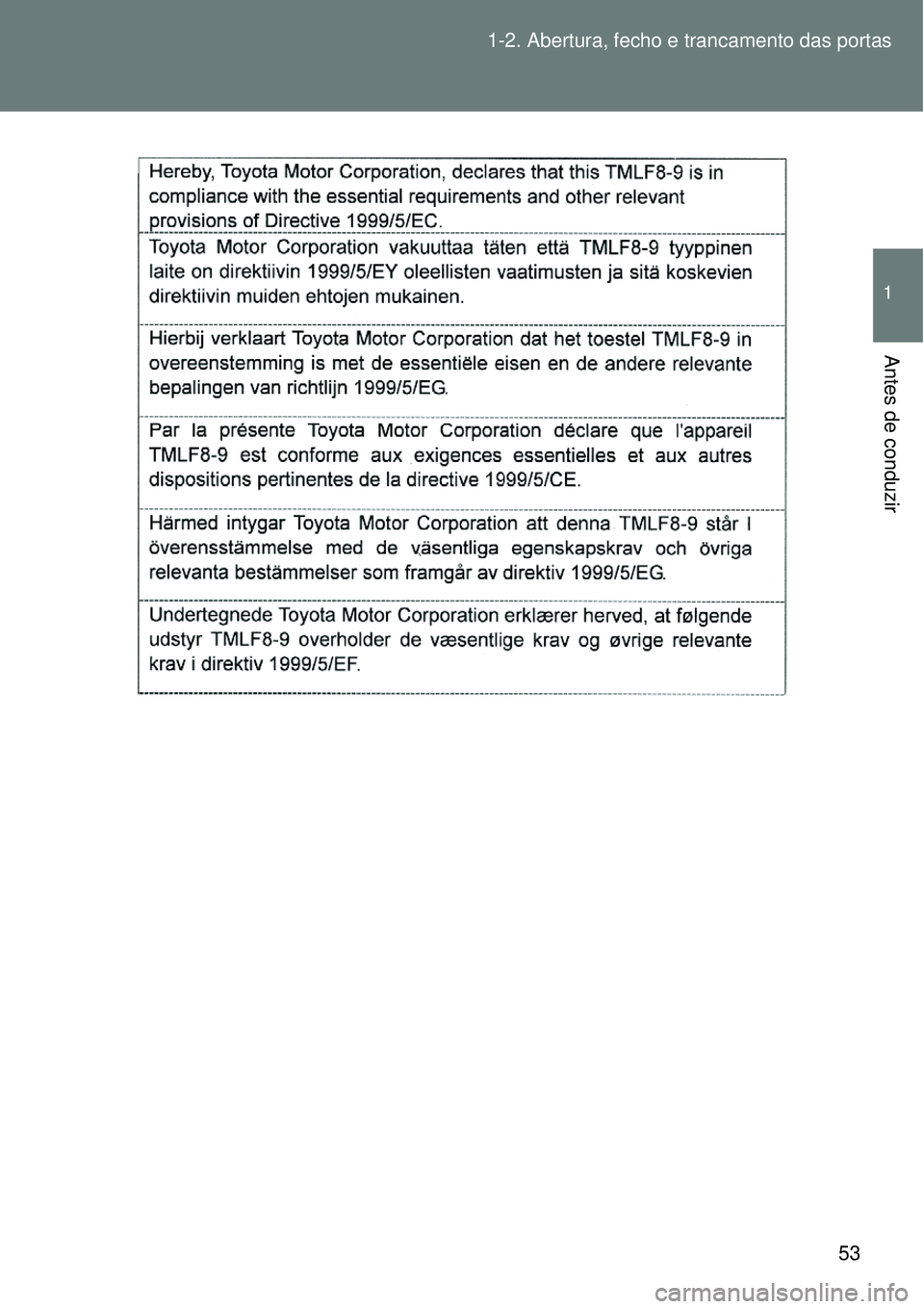 TOYOTA VERSO 2016  Manual de utilização (in Portuguese) 53 1-2. Abertura, fecho e trancamento das portas
1
Antes de conduzir 