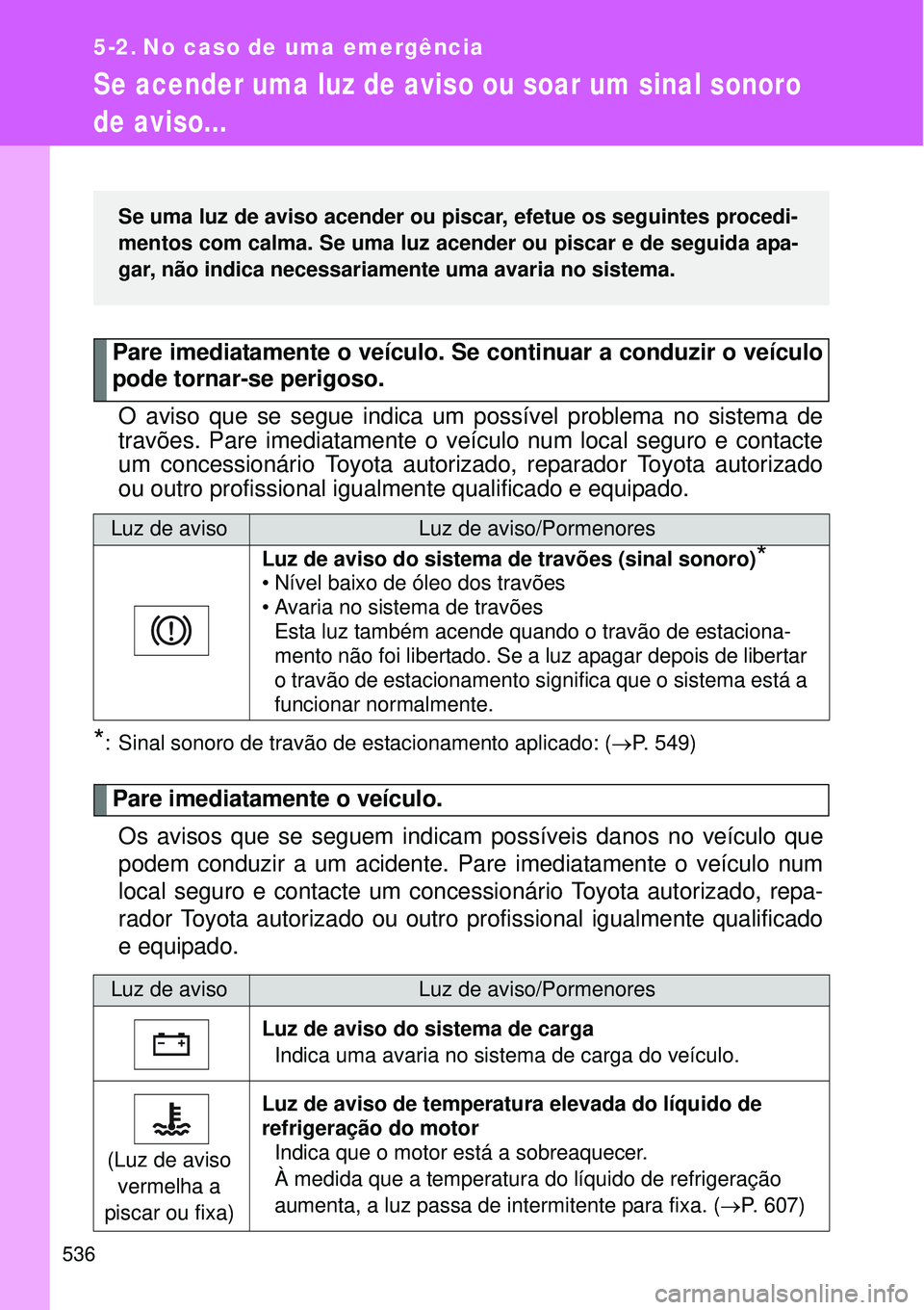 TOYOTA VERSO 2016  Manual de utilização (in Portuguese) 536
5-2. No caso de uma emergência
Se acender uma luz de aviso ou soar um sinal sonoro 
de aviso...
Pare imediatamente o veículo. Se continuar a conduzir o veículo
pode tornar-se perigoso.
O aviso 