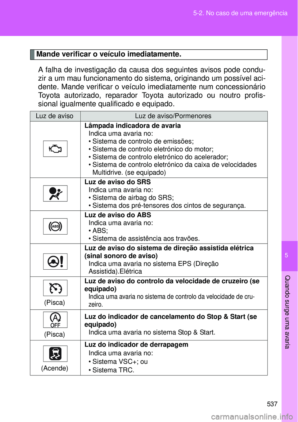 TOYOTA VERSO 2016  Manual de utilização (in Portuguese) 5
537 5-2. No caso de uma emergência
Quando surge uma avaria
Mande verificar o veículo imediatamente.
A falha de investigação da causa dos seguintes avisos pode condu-
zir a um mau funcionamento d