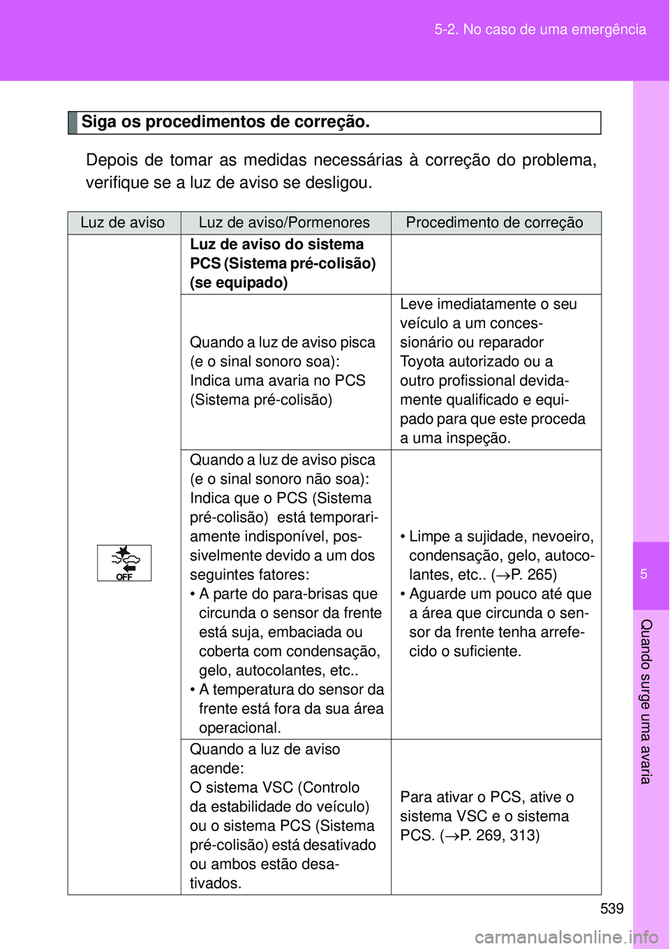 TOYOTA VERSO 2016  Manual de utilização (in Portuguese) 5
539 5-2. No caso de uma emergência
Quando surge uma avaria
Siga os procedimentos de correção.
Depois de tomar as medidas necessárias à correção do problema,
verifique se a luz de aviso se des