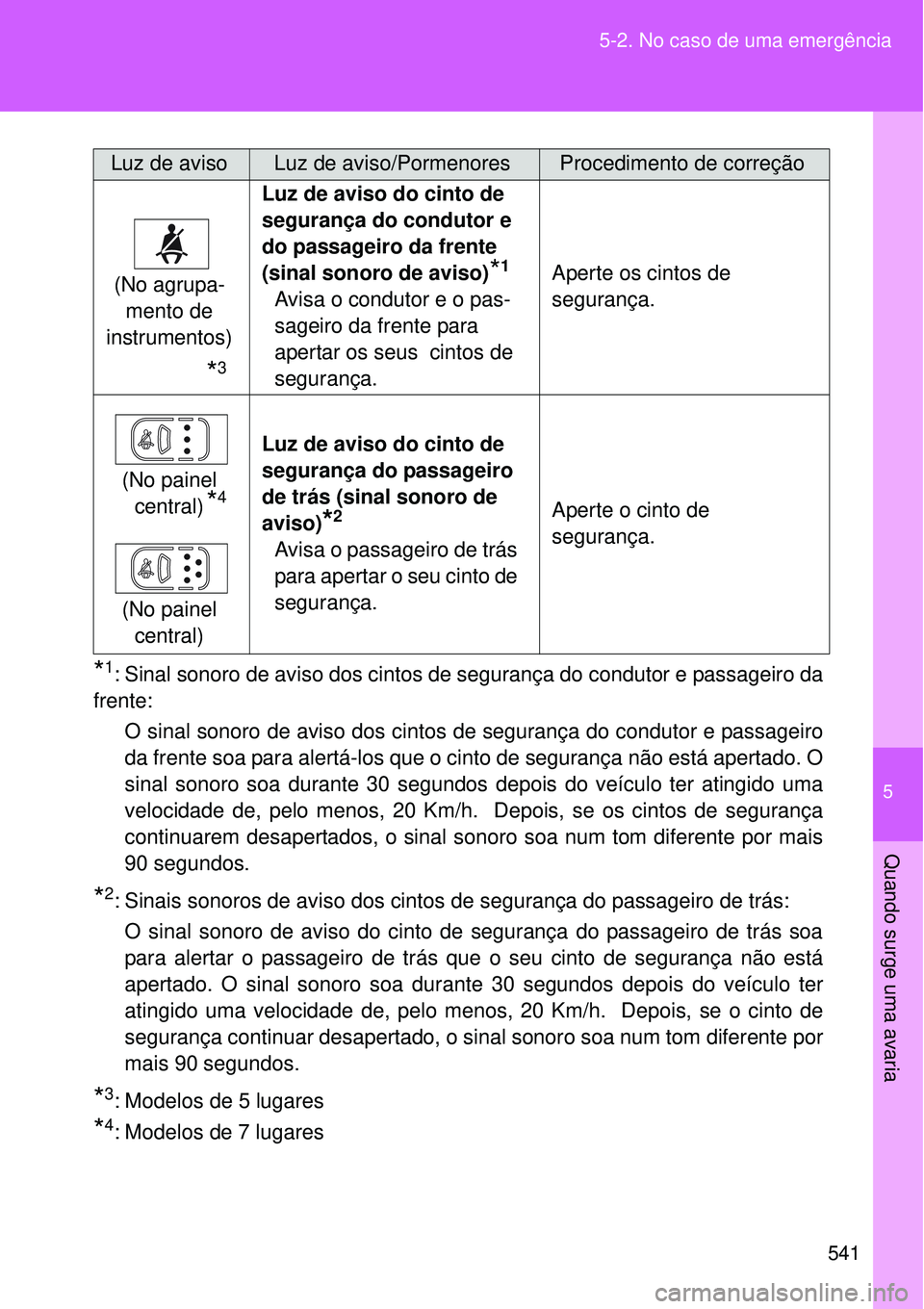 TOYOTA VERSO 2016  Manual de utilização (in Portuguese) 5
541 5-2. No caso de uma emergência
Quando surge uma avaria
*1: Sinal sonoro de aviso dos cintos de segurança do condutor e passageiro da
frente:
O sinal sonoro de aviso dos cintos de segurança do