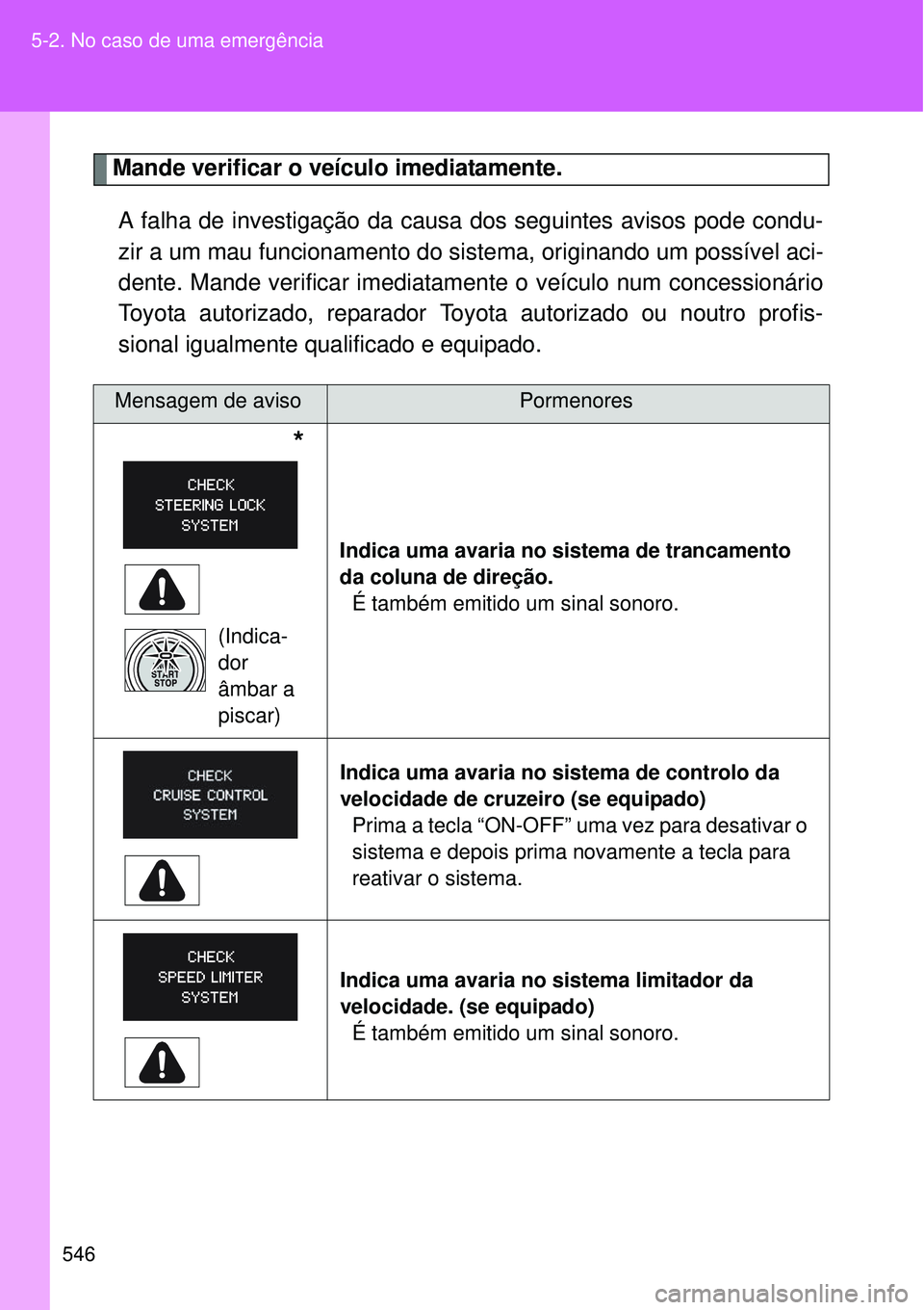 TOYOTA VERSO 2016  Manual de utilização (in Portuguese) 546 5-2. No caso de uma emergência
Mande verificar o veículo imediatamente.
A falha de investigação da causa dos seguintes avisos pode condu-
zir a um mau funcionamento do sistema, originando um p