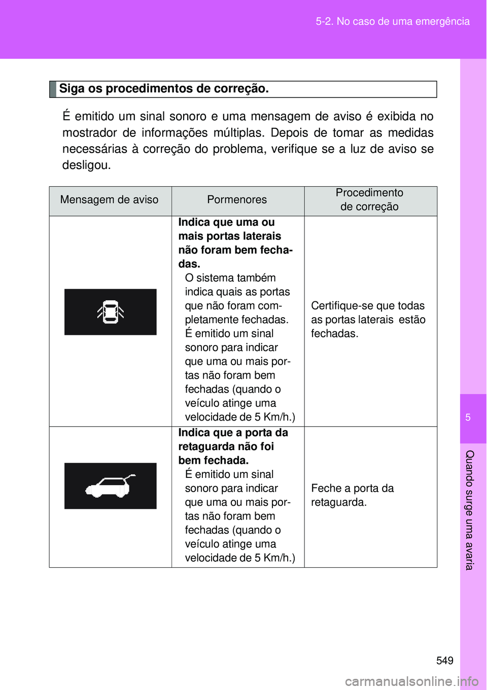 TOYOTA VERSO 2016  Manual de utilização (in Portuguese) 5
549 5-2. No caso de uma emergência
Quando surge uma avaria
Siga os procedimentos de correção.
É emitido um sinal sonoro e uma mensagem de aviso é exibida no
mostrador de informações múltipla