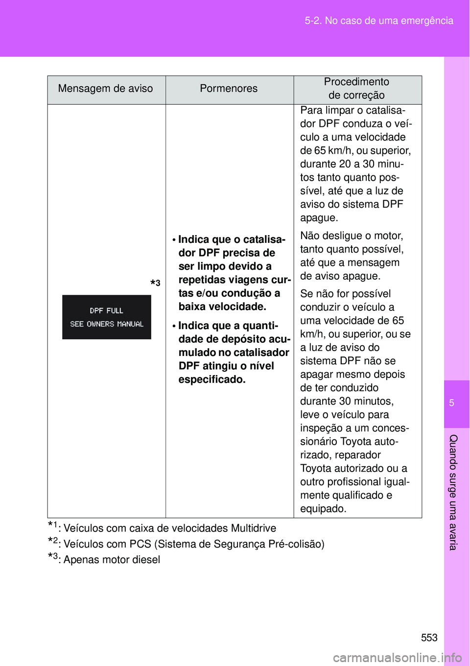 TOYOTA VERSO 2016  Manual de utilização (in Portuguese) 5
553 5-2. No caso de uma emergência
Quando surge uma avaria
*1: Veículos com caixa de velocidades Multidrive
*2: Veículos com PCS (Sistema de Segurança Pré-colisão)
*3: Apenas motor diesel
    