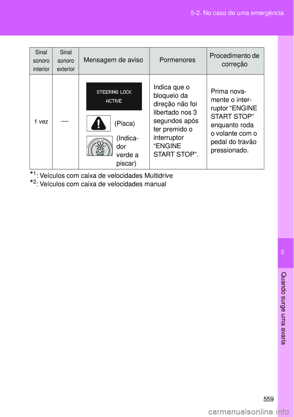 TOYOTA VERSO 2016  Manual de utilização (in Portuguese) 5
559 5-2. No caso de uma emergência
Quando surge uma avaria
*1: Veículos com caixa de velocidades Multidrive
*2: Veículos com caixa de velocidades manual
 1 vez
(Pisca)
(Indica-
dor 
verde a 
p