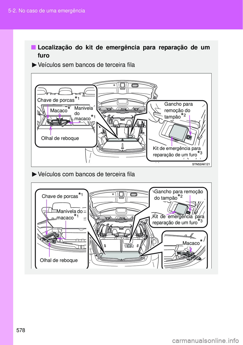 TOYOTA VERSO 2016  Manual de utilização (in Portuguese) 578 5-2. No caso de uma emergência
nLocalização do kit de emergência para reparação de um
furo
Veículos sem bancos de terceira fila
Veículos com bancos de terceira fila
Kit de emergência para