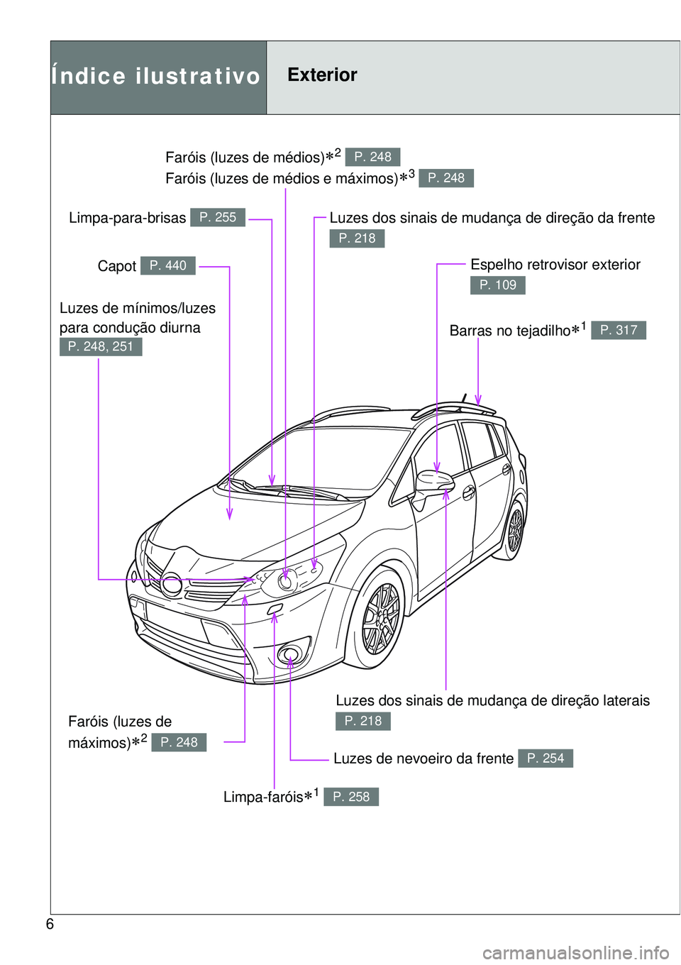 TOYOTA VERSO 2016 Manual de utilização (in Portuguese) 6
Faróis (luzes de médios)2
Faróis (luzes de médios e máximos)
3
P. 248
P. 248
Índice ilustrativoExterior
Luzes de nevoeiro da frente P. 254
Luzes dos sinais de mudança de direção lat TOYOTA VERSO 2016 Manual de utilização (in Portuguese) 6
Faróis (luzes de médios)2
Faróis (luzes de médios e máximos)
3
P. 248
P. 248
Índice ilustrativoExterior
Luzes de nevoeiro da frente P. 254
Luzes dos sinais de mudança de direção lat