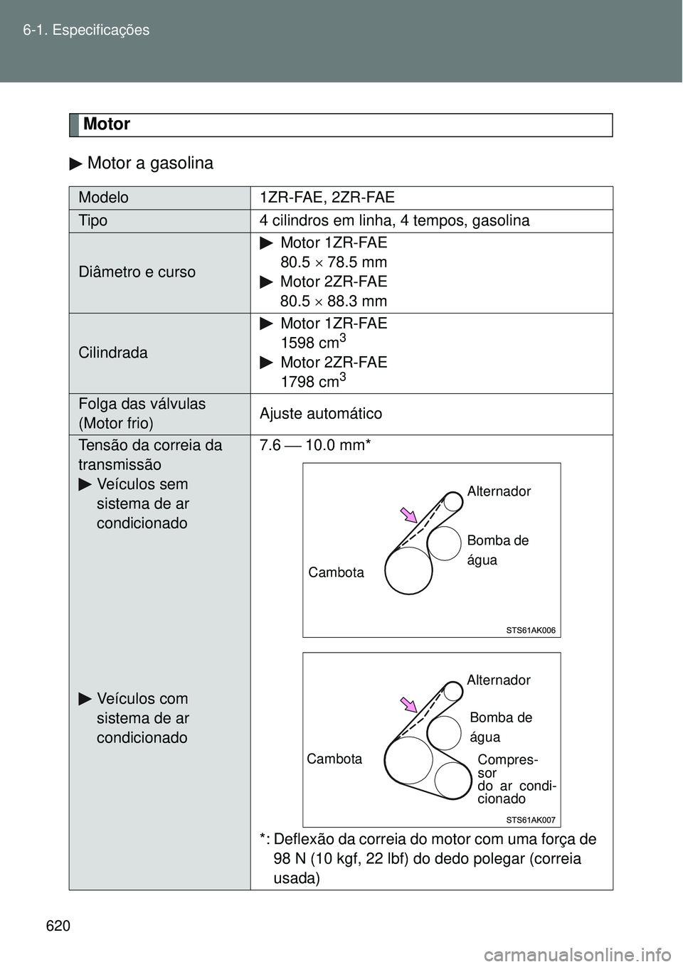 TOYOTA VERSO 2016 Manual de utilização (in Portuguese) 620 6-1. Especificações
Motor
Motor a gasolina
Modelo 1ZR-FAE, 2ZR-FAE
Tipo 4 cilindros em linha, 4 tempos, gasolina
Diâmetro e cursoMotor 1ZR-FAE
80.5 78.5 mm
Motor 2ZR-FAE
80.5 88.3 mm
C TOYOTA VERSO 2016 Manual de utilização (in Portuguese) 620 6-1. Especificações
Motor
Motor a gasolina
Modelo 1ZR-FAE, 2ZR-FAE
Tipo 4 cilindros em linha, 4 tempos, gasolina
Diâmetro e cursoMotor 1ZR-FAE
80.5 78.5 mm
Motor 2ZR-FAE
80.5 88.3 mm
C