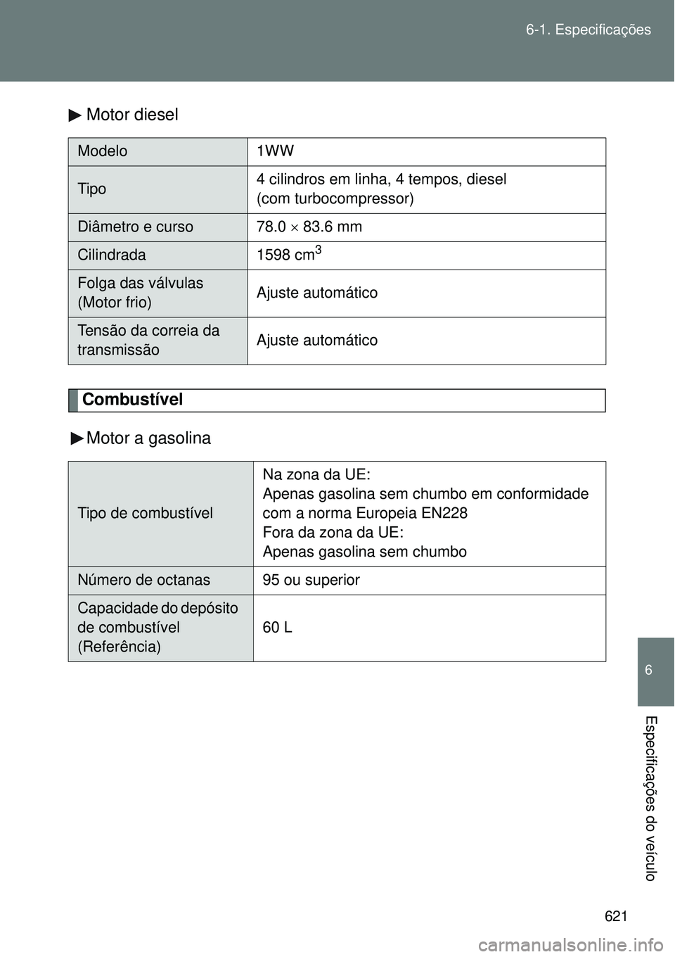 TOYOTA VERSO 2016 Manual de utilização (in Portuguese) 621 6-1. Especificações
6
Especificações do veículo
Motor diesel
Combustível
Motor a gasolina
Modelo 1WW
Tipo4 cilindros em linha, 4 tempos, diesel
(com turbocompressor)
Diâmetro e curso 78.0 TOYOTA VERSO 2016 Manual de utilização (in Portuguese) 621 6-1. Especificações
6
Especificações do veículo
Motor diesel
Combustível
Motor a gasolina
Modelo 1WW
Tipo4 cilindros em linha, 4 tempos, diesel
(com turbocompressor)
Diâmetro e curso 78.0
