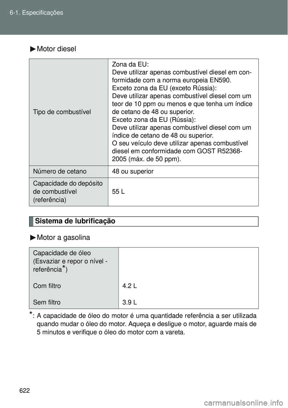 TOYOTA VERSO 2016 Manual de utilização (in Portuguese) 622 6-1. Especificações
Motor diesel
Sistema de lubrificação
Motor a gasolina
*: A capacidade de óleo do motor é uma quantidade referência a ser utilizada
quando mudar o óleo do motor. Aqueça TOYOTA VERSO 2016 Manual de utilização (in Portuguese) 622 6-1. Especificações
Motor diesel
Sistema de lubrificação
Motor a gasolina
*: A capacidade de óleo do motor é uma quantidade referência a ser utilizada
quando mudar o óleo do motor. Aqueça