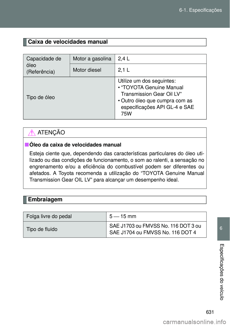 TOYOTA VERSO 2016 Manual de utilização (in Portuguese) 631 6-1. Especificações
6
Especificações do veículo
Caixa de velocidades manual
Embraiagem
Capacidade de
óleo
(Referência)Motor a gasolina2,4 L
Motor diesel2,1 L
Tipo de óleoUtilize um dos s TOYOTA VERSO 2016 Manual de utilização (in Portuguese) 631 6-1. Especificações
6
Especificações do veículo
Caixa de velocidades manual
Embraiagem
Capacidade de
óleo
(Referência)Motor a gasolina2,4 L
Motor diesel2,1 L
Tipo de óleoUtilize um dos s