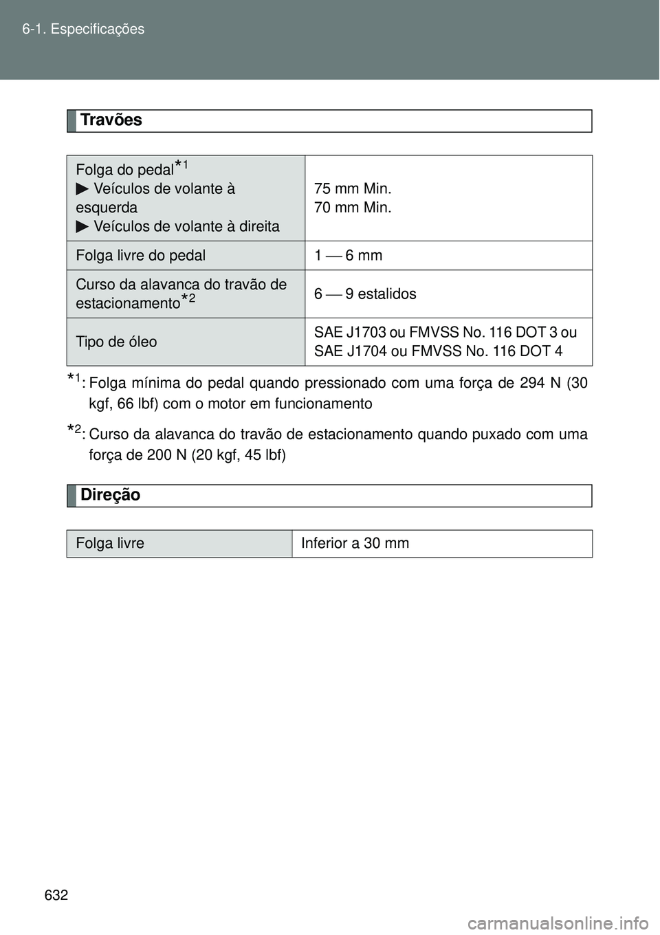 TOYOTA VERSO 2016 Manual de utilização (in Portuguese) 632 6-1. Especificações
Travões
*1: Folga mínima do pedal quando pressionado com uma força de 294 N (30
kgf, 66 lbf) com o motor em funcionamento
*2: Curso da alavanca do travão de estacionament TOYOTA VERSO 2016 Manual de utilização (in Portuguese) 632 6-1. Especificações
Travões
*1: Folga mínima do pedal quando pressionado com uma força de 294 N (30
kgf, 66 lbf) com o motor em funcionamento
*2: Curso da alavanca do travão de estacionament