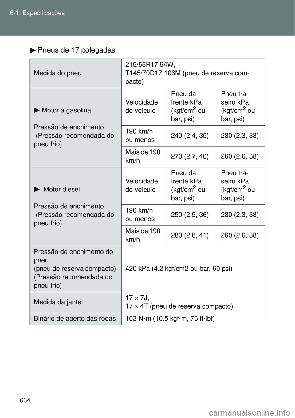TOYOTA VERSO 2016 Manual de utilização (in Portuguese) 634 6-1. Especificações
Pneus de 17 polegadas
Medida do pneu215/55R17 94W,
T145/70D17 106M (pneu de reserva com-
pacto)
Motor a gasolina
Pressão de enchimento
(Pressão recomendada do
pneu frio TOYOTA VERSO 2016 Manual de utilização (in Portuguese) 634 6-1. Especificações
Pneus de 17 polegadas
Medida do pneu215/55R17 94W,
T145/70D17 106M (pneu de reserva com-
pacto)
Motor a gasolina
Pressão de enchimento
(Pressão recomendada do
pneu frio