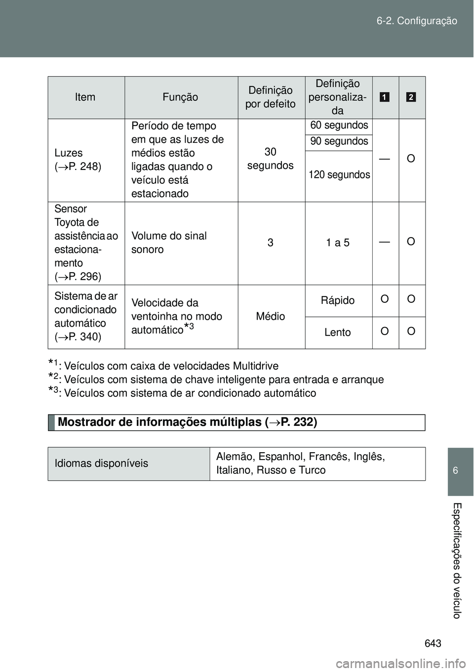 TOYOTA VERSO 2016  Manual de utilização (in Portuguese) 643 6-2. Configuração
6
Especificações do veículo
*1: Veículos com caixa de velocidades Multidrive
*2: Veículos com sistema de chave inteligente para entrada e arranque
*3: Veículos com sistem